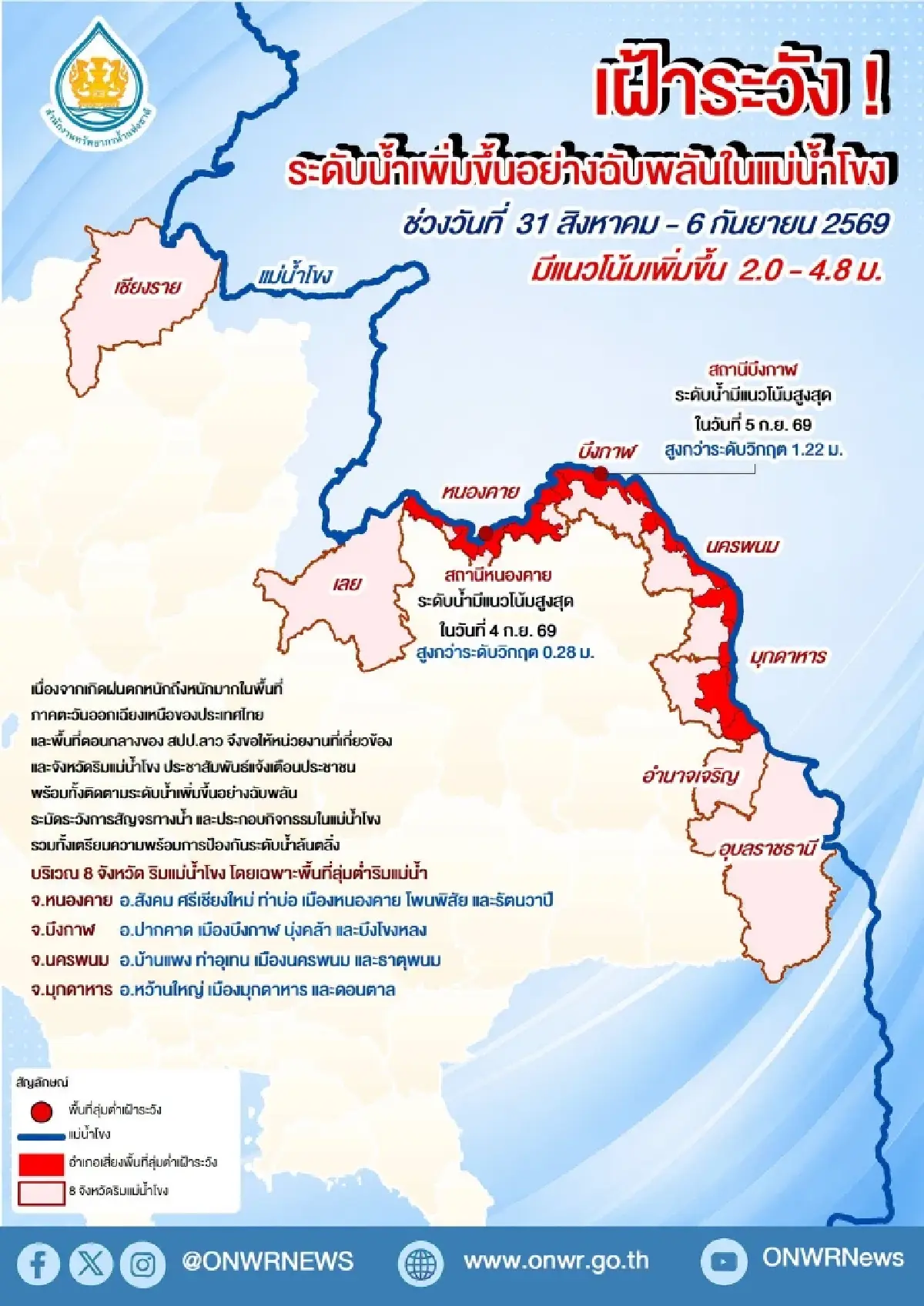รับมือมวลน้ำโขง สทนช.  สั่ง 8 จังหวัด เฝ้าระวังน้ำท่วมขัง-ล้นตลิ่ง