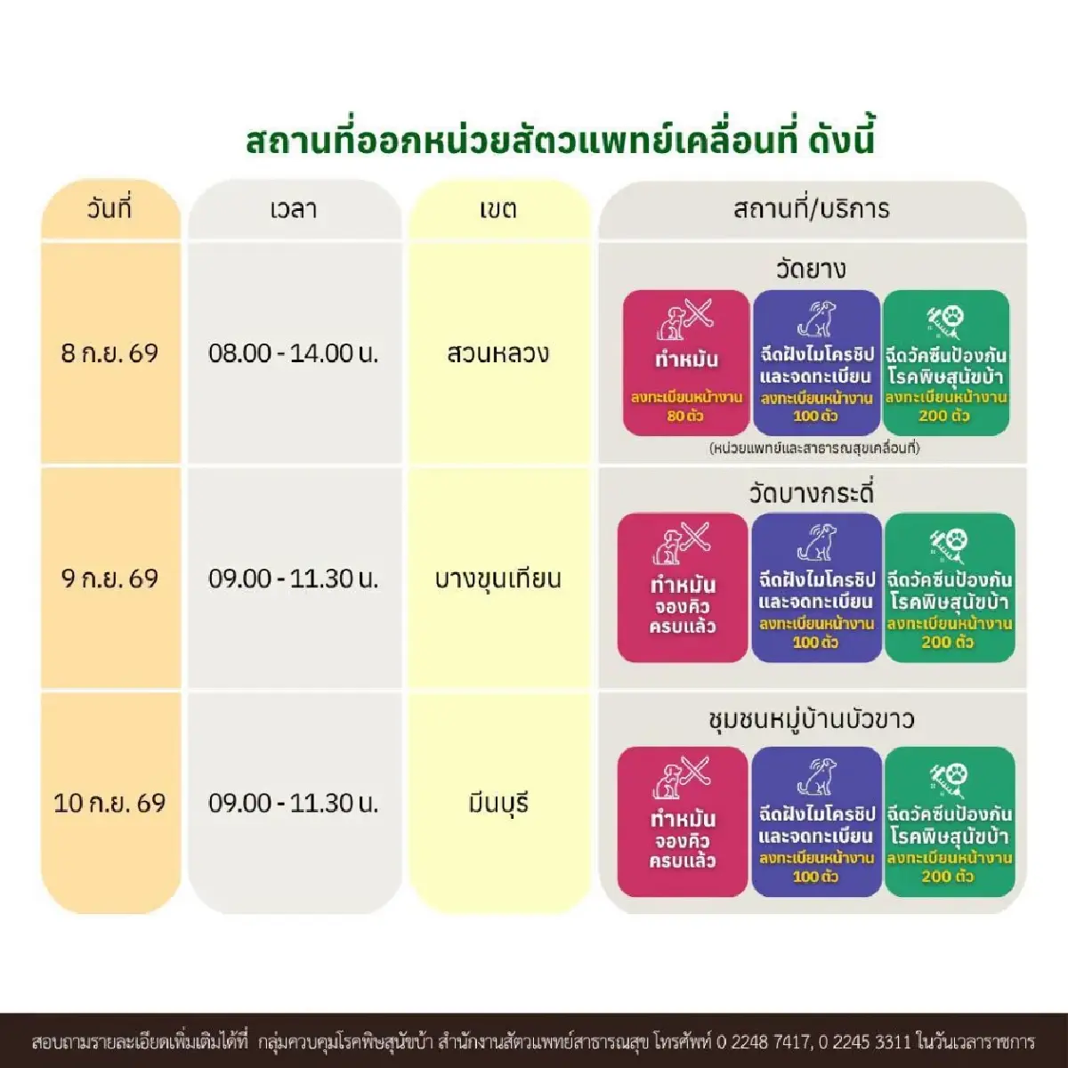 5 เขต กทม. จัดหน่วยสัตวแพทย์เคลื่อนที่ ทำหมันฟรี ฉีดวัคซีน ฝังไมโครชิป