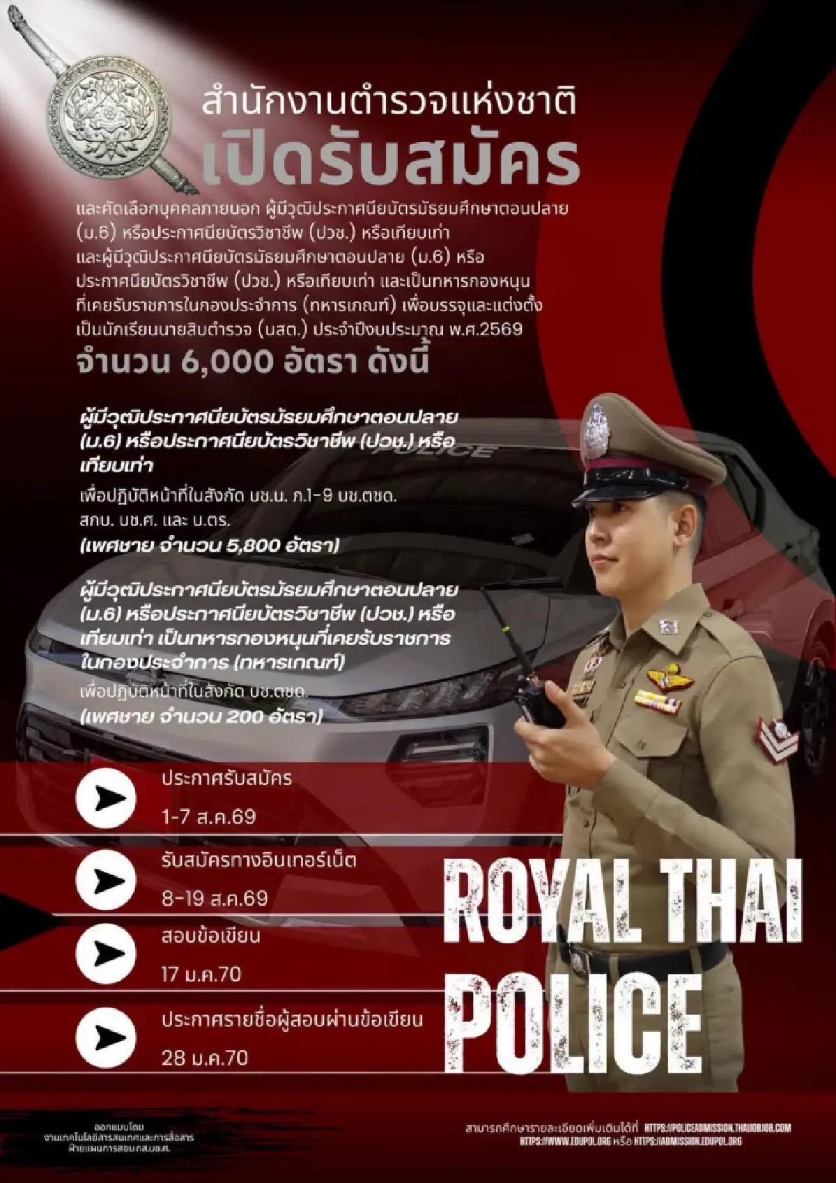 สอบตร. เปิดสมัครคัดเลือก นักเรียนนายสิบตำรวจ ปี 2569 รวม 6000 อัตรา