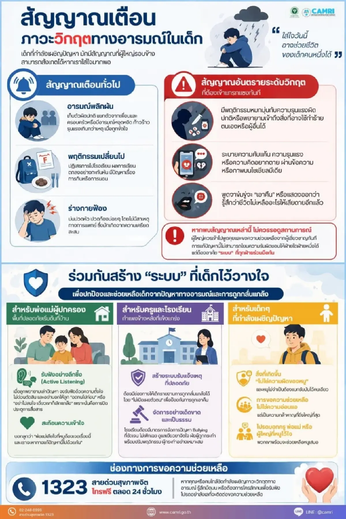 เด็กเยาวชน ‘โดดเดี่ยว หมดไฟ กลัวสังคม’ รู้ทัน 3 สัญญาณวิกฤติจากพฤติกรรม