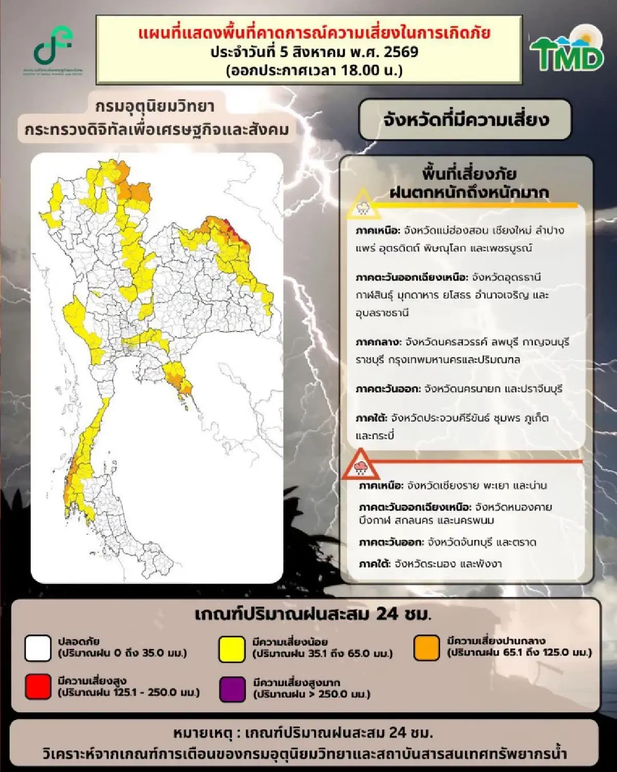 อุตุฯ เตือน 6-9 ส.ค. ไทยฝนตกหนักถึงหนักมาก ทะเลคลื่นสูง 4 ม. เรือเล็กงดออกฝั่ง