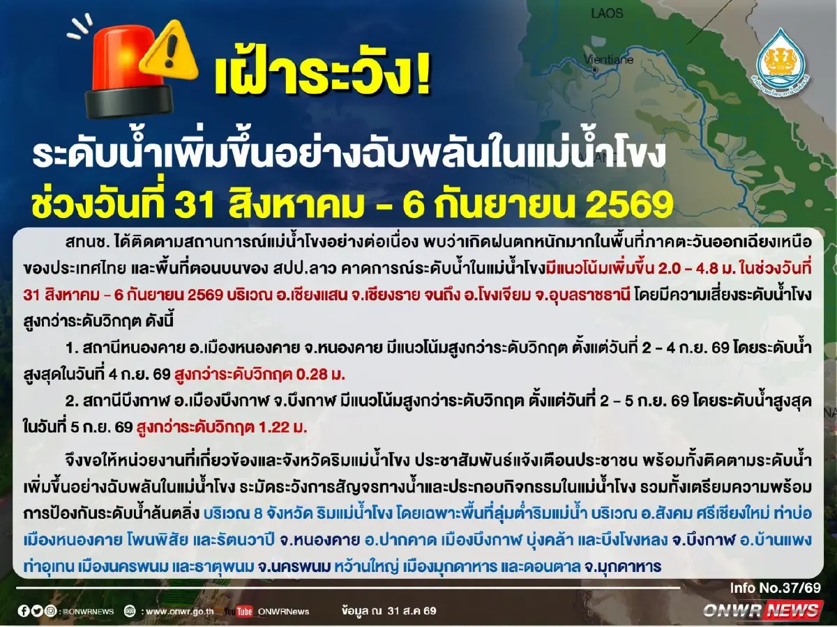 รับมือมวลน้ำโขง สทนช.  สั่ง 8 จังหวัด เฝ้าระวังน้ำท่วมขัง-ล้นตลิ่ง