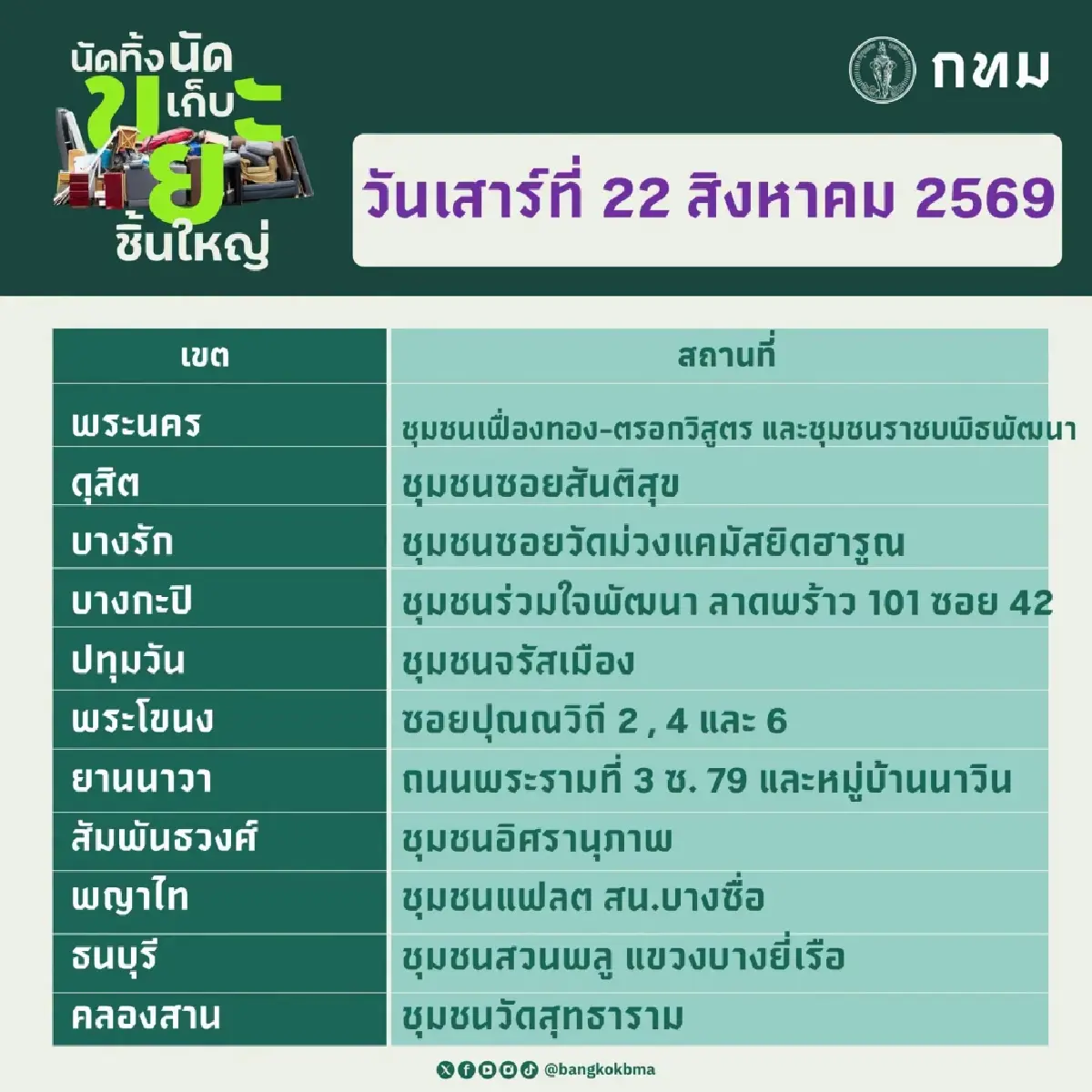 'นัดทิ้ง นัดเก็บ ขยะชิ้นใหญ่' 22–23 ส.ค.69 ทุกเขตให้บริการฟรี