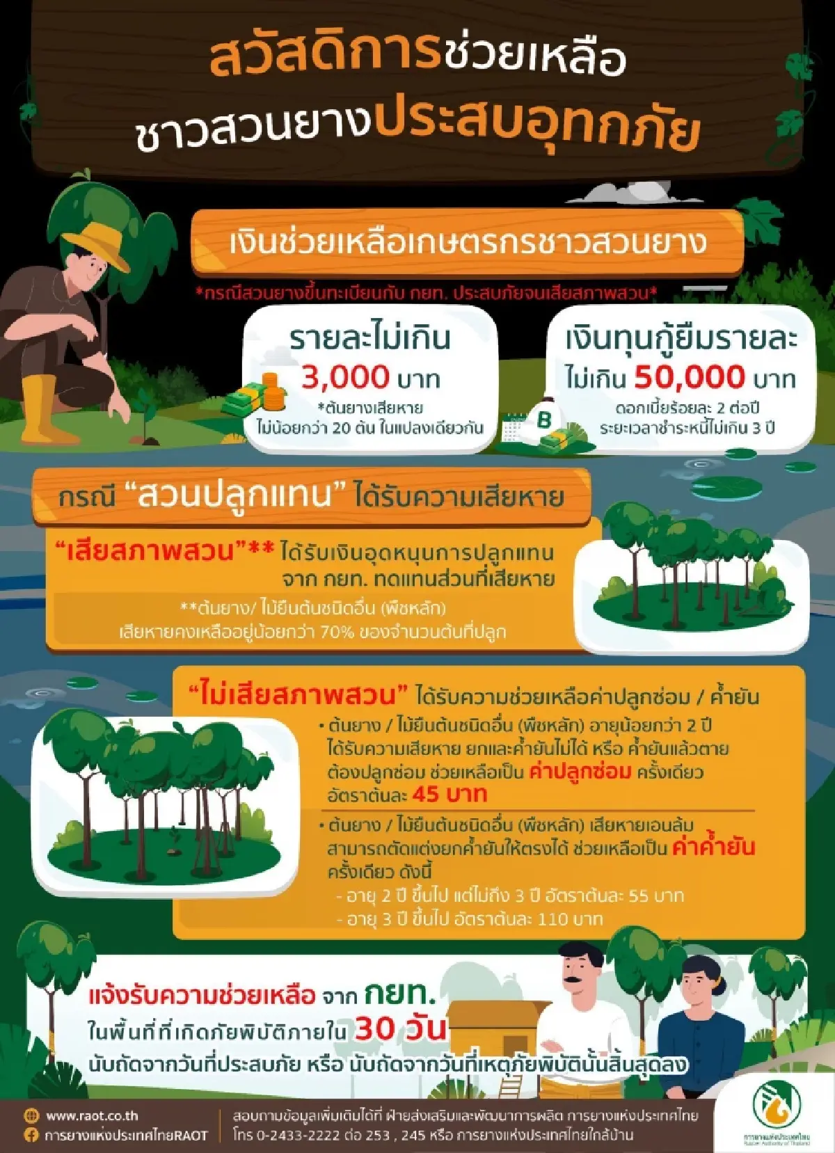 ศพร. ลุยจับสินค้าเกษตร รวบปลาไหลนา 1.1 ตัน-กระเทียมเถื่อน 9.5 ตัน
