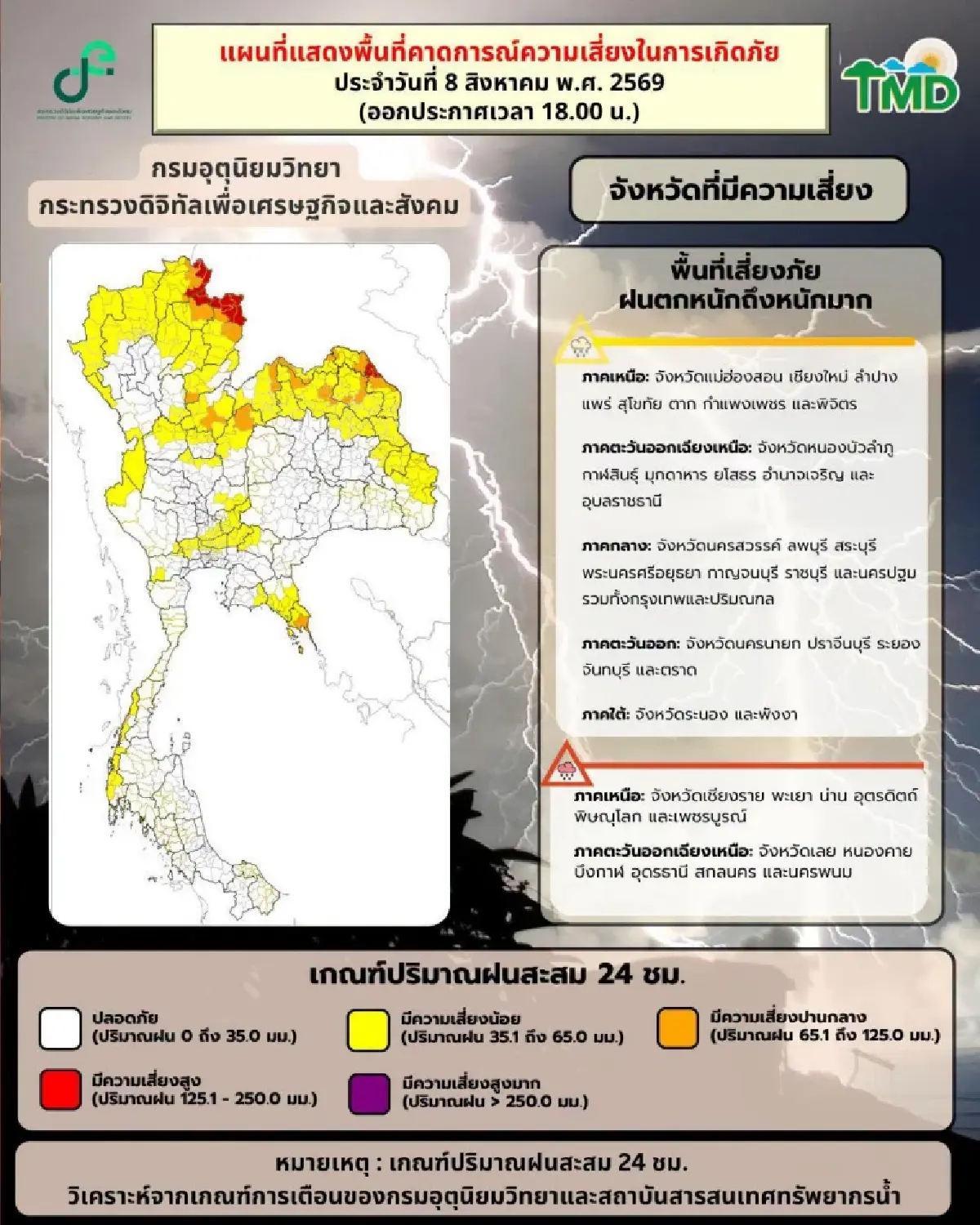 อุตุฯ เตือน ฉ.10 ฝนตกหนัก คลื่นสูง 40 จว. - กทม. ระวังน้ำท่วมฉับพลัน 8-9 ส.ค.นี้
