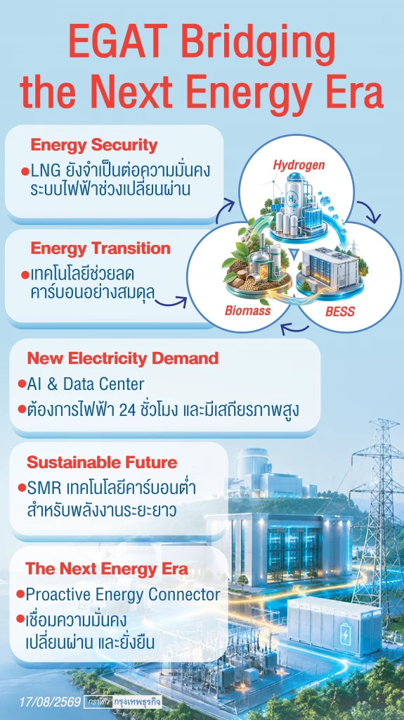 สะพานเชื่อมยุคพลังงานอนาคต กฟผ.รุก ‘SMR-อาเซียนกริด’ สู่เป้า Net Zero