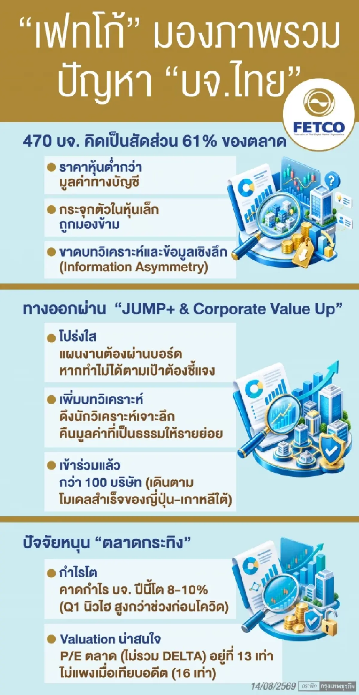 ‘เฟทโก้’ หนุนปลดล็อกหุ้นเล็ก 470 บจ. ราคาต่ำบุ๊ก เร่งดันโครงการ ‘จั๊มพ์พลัส’ ปั้นของดีซ่อนมูลค่า 