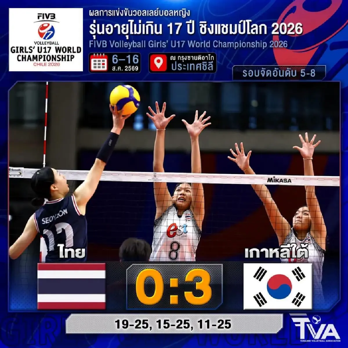 ดูสด วอลเลย์บอลหญิง U17 ไทย พบ โครเอเชีย ชิงแชมป์โลก 2026 ชิงอันดับ 7