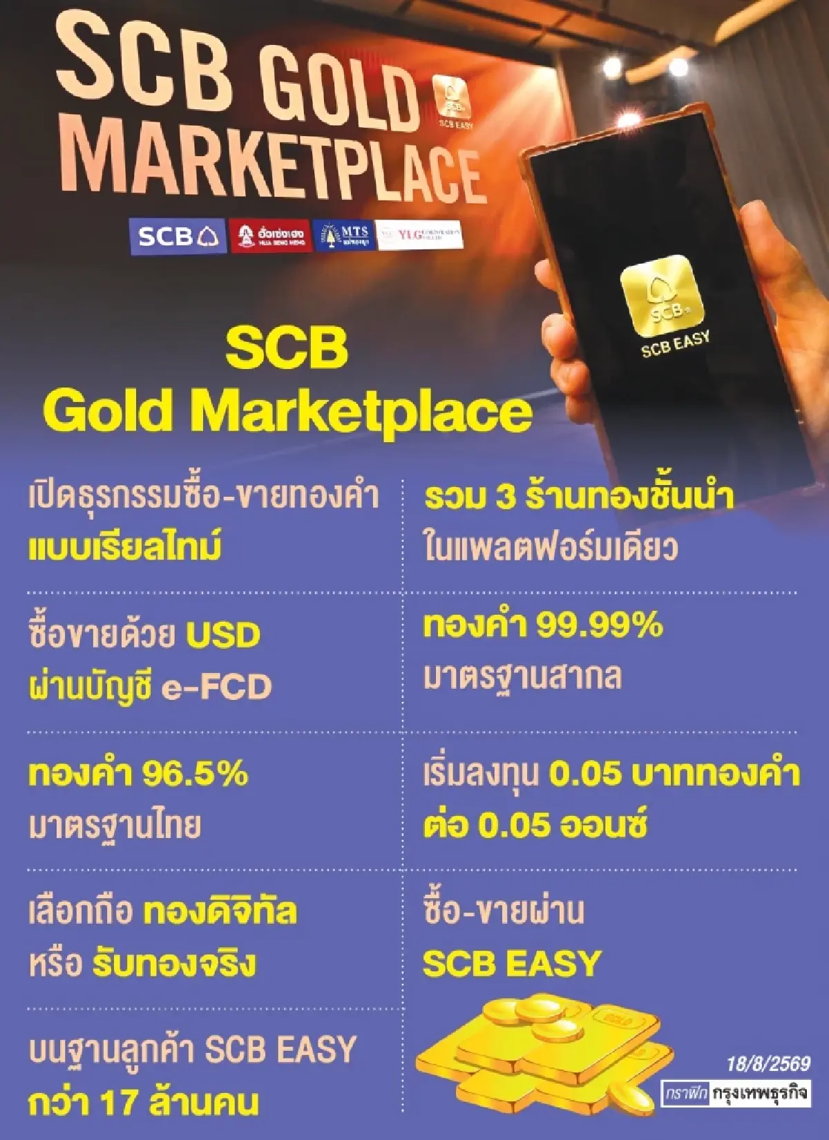 ไทยพาณิชย์ ดึง ‘3ยักษ์ใหญ่ทอง’ เปิด Gold Marketplace ชิงนักลงทุนรุ่นใหม่