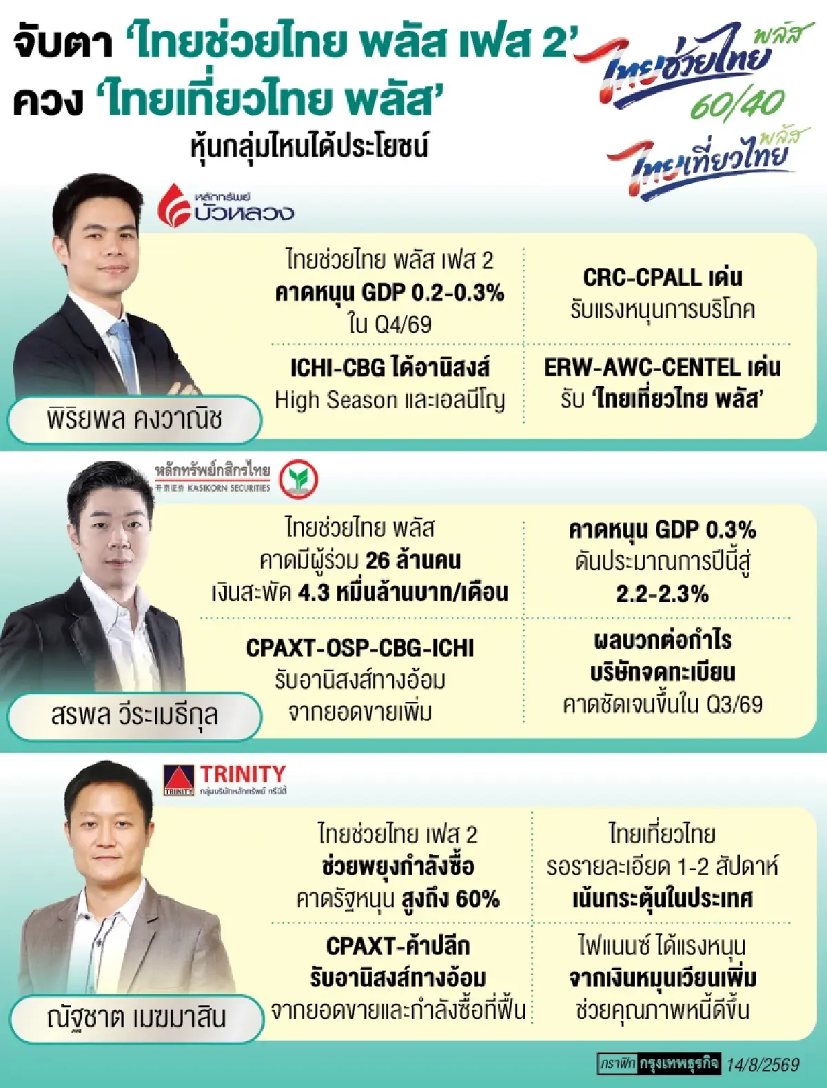 โบรกลุ้น ‘2 มาตรการภาครัฐ’ จุดพลุกำลังซื้อ ไตรมาสสุดท้ายปี 69 
