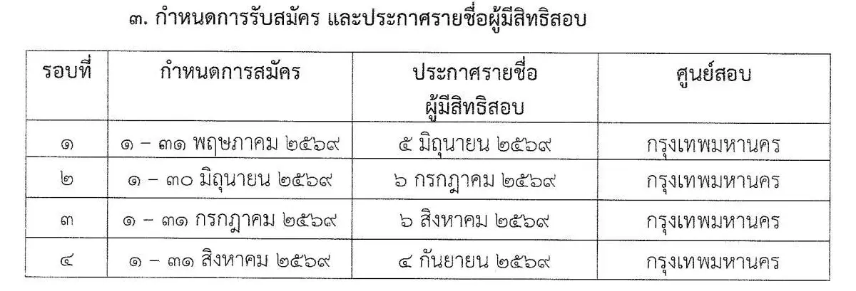 รับสมัครฝึกงานญี่ปุ่น เงินเดือน 2 แสนเยน ฝึกครบรับเพิ่มอีก 6 แสนเยน