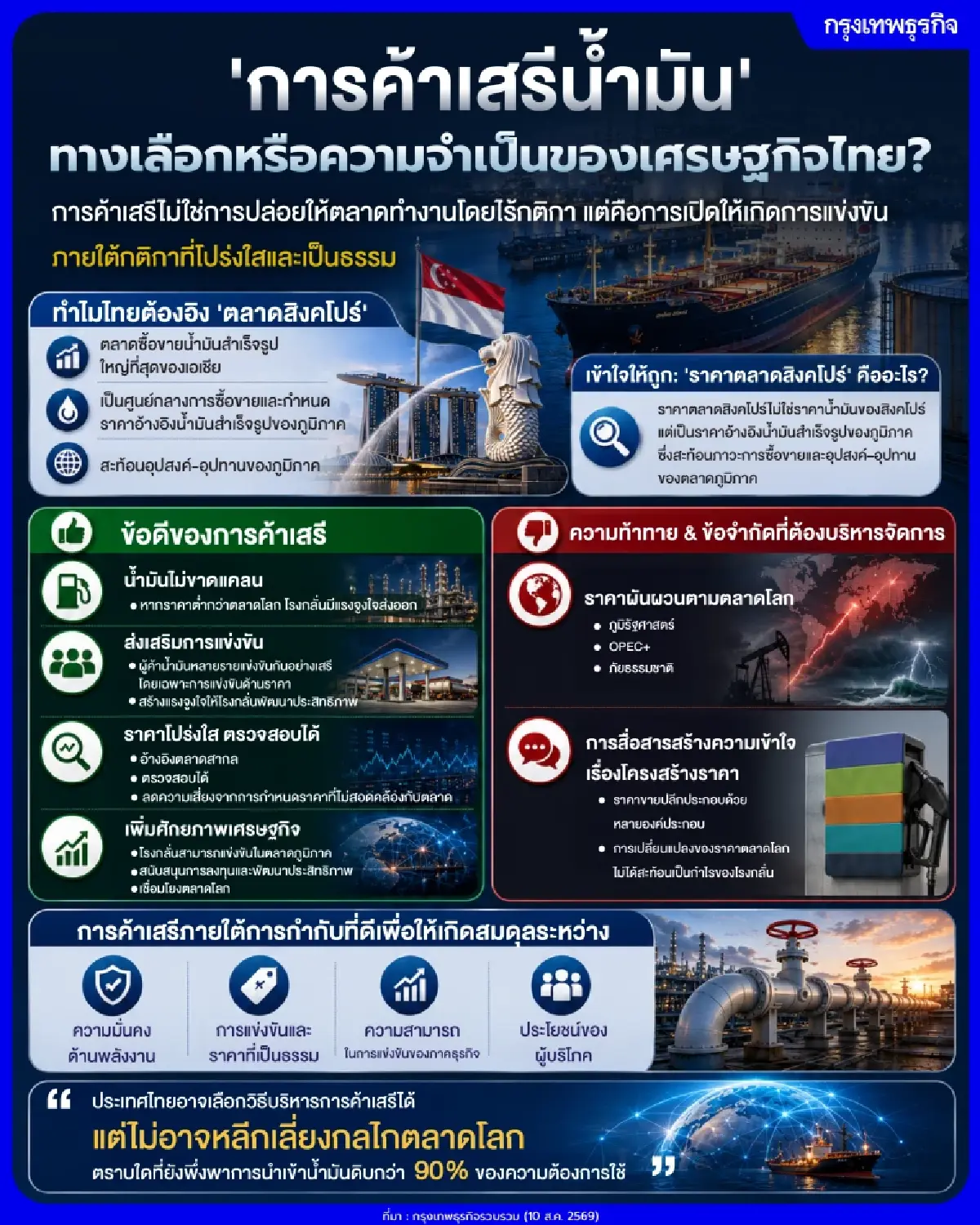 การค้าเสรีน้ำมัน ทางเลือกหรือความจำเป็นของเศรษฐกิจไทย?