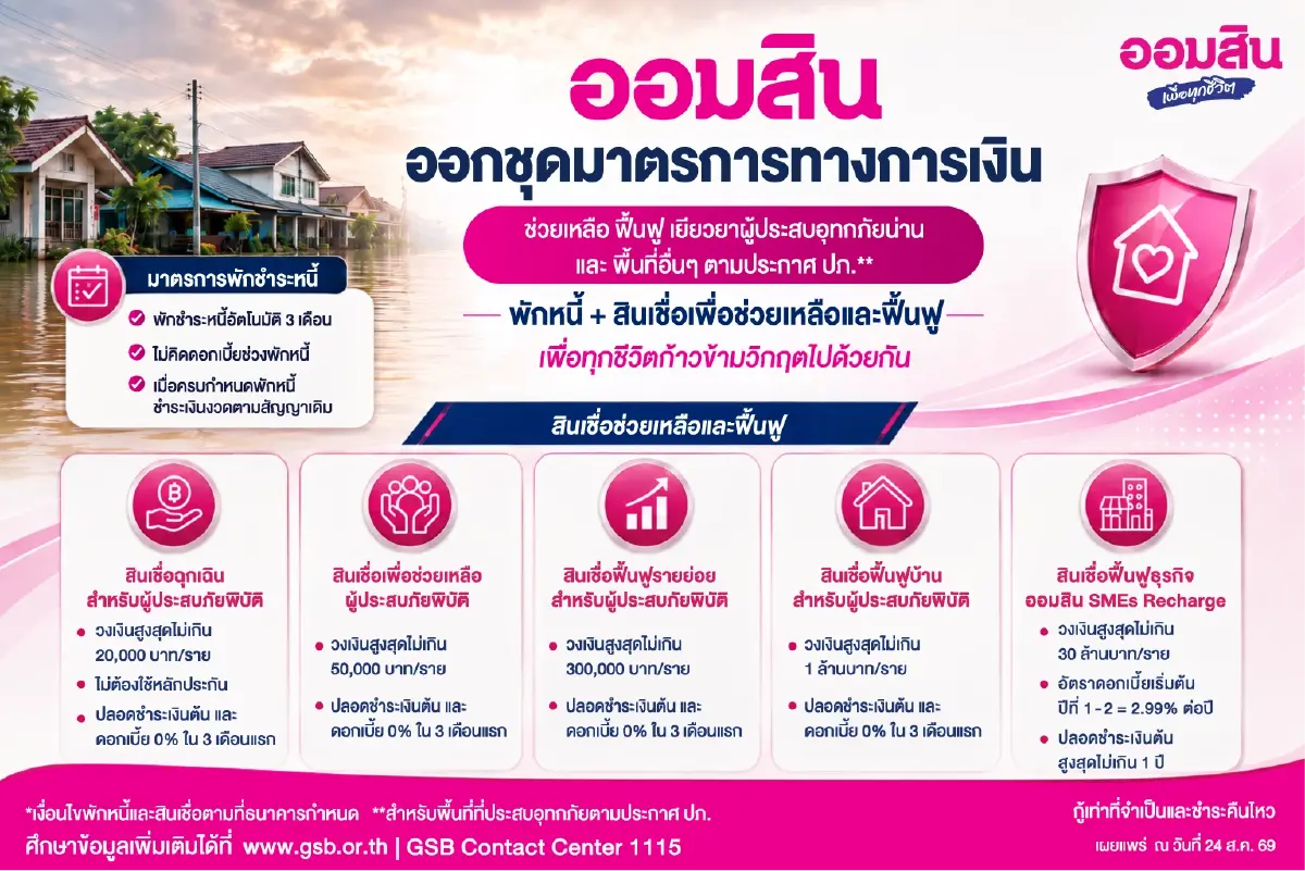 ‘ออมสิน’ พักหนี้ 3 เดือน-ผุด 5 สินเชื่อ ฟื้นความเสียหายน้ำท่วมน่าน