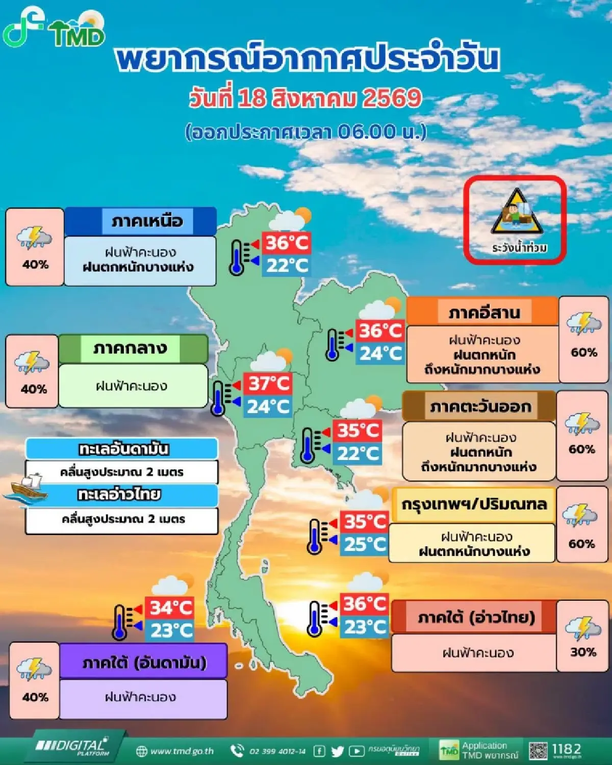 อากาศวันนี้ ฝนเข้าเมือง กรุงเทพ ตกหนัก ฟ้าคะนอง 60% อีสานเจอมรสุม