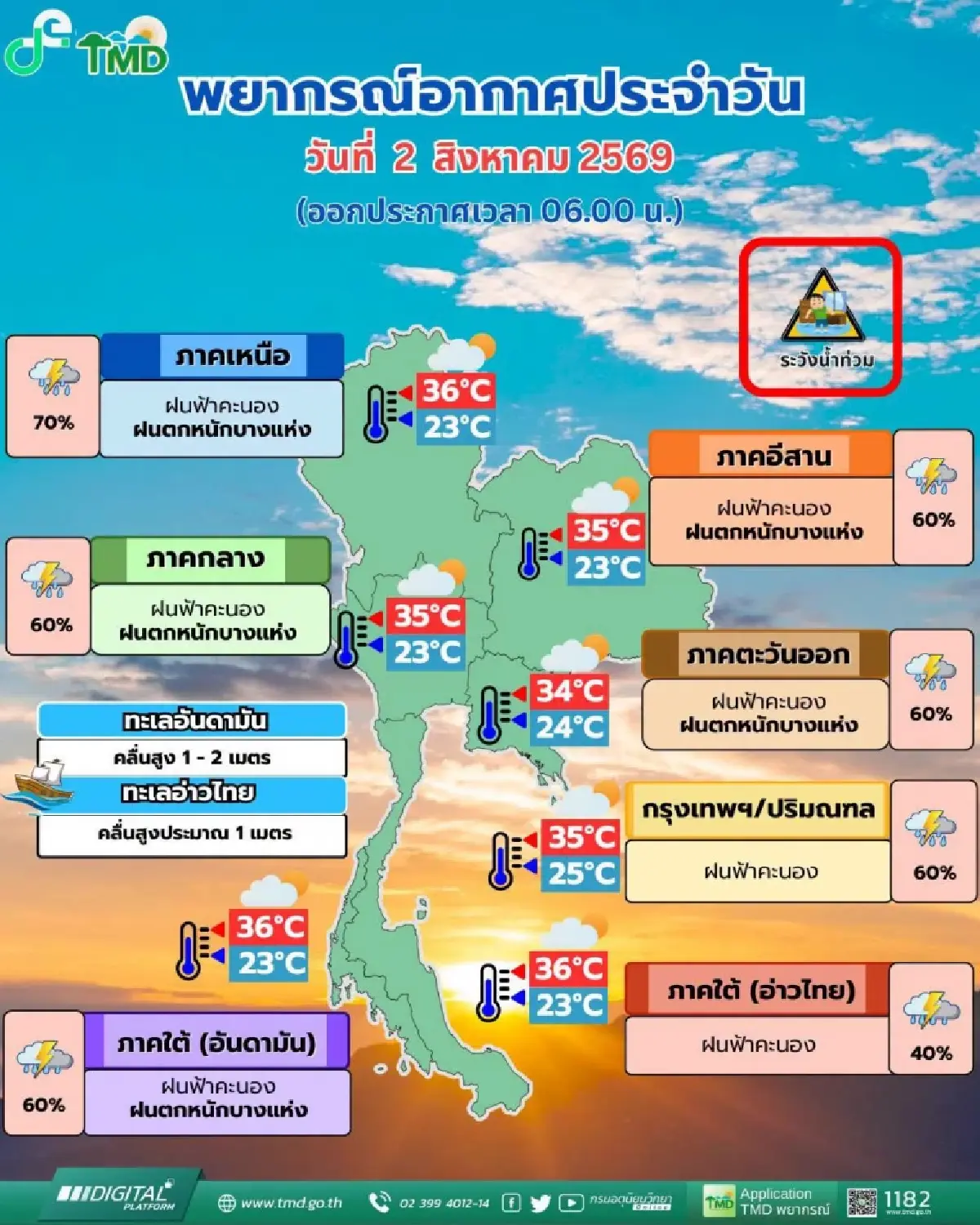 อากาศวันนี้ ร่องมรสุมพาดผ่าน ภาคเหนือ ฝนตกหนัก 70% กทม. ฟ้าคะนอง
