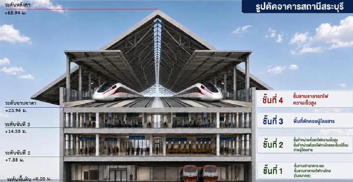 เปิดแบบสถานี 'ไฮสปีดเทรนสระบุรี' อนาคตประตูสู่ภาคอีสาน