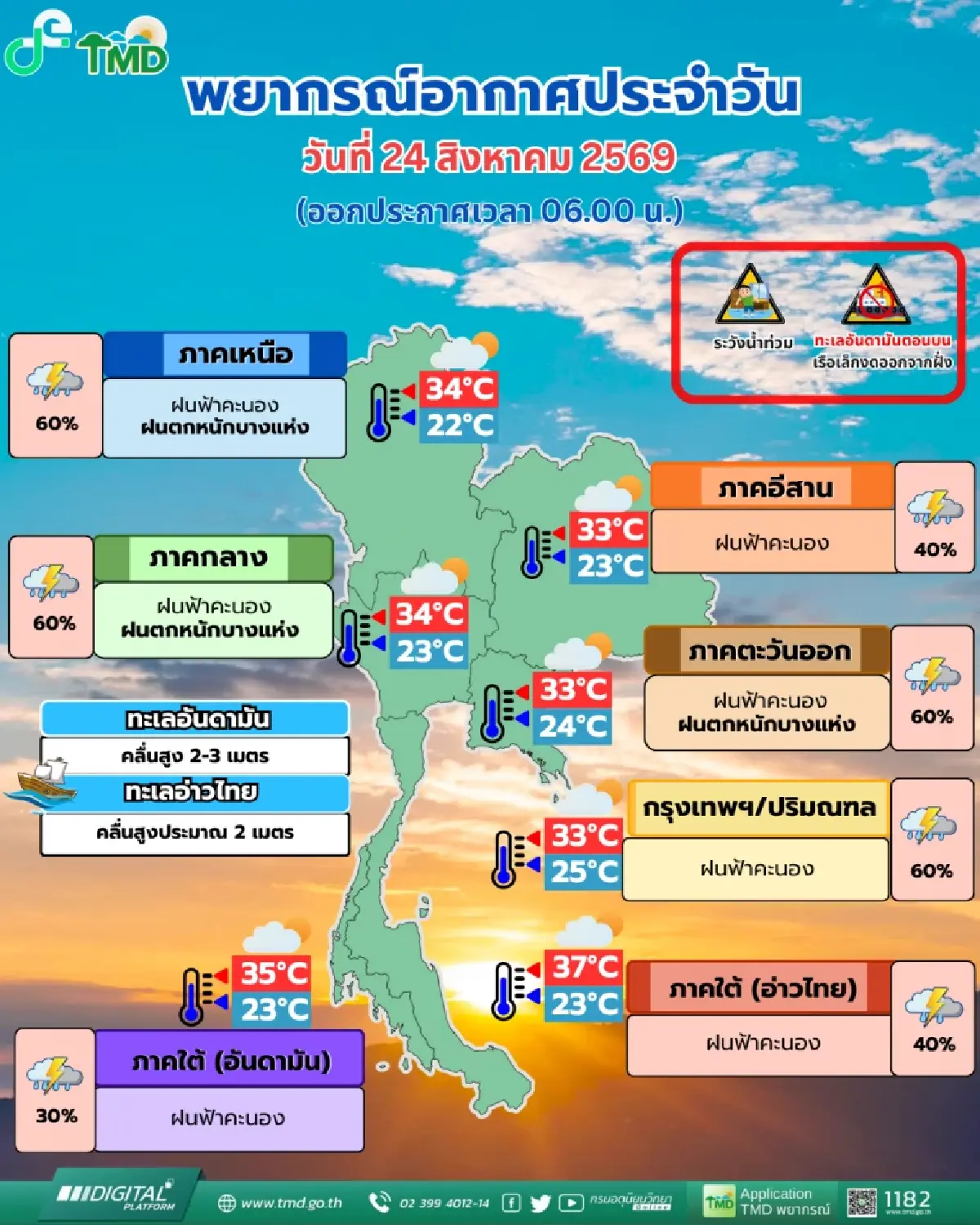พายุนาร์รา ขึ้นฝั่งวันนี้ ดึงร่องมรสุมถล่มไทย 35 จังหวัด กทม. ฝน 60%