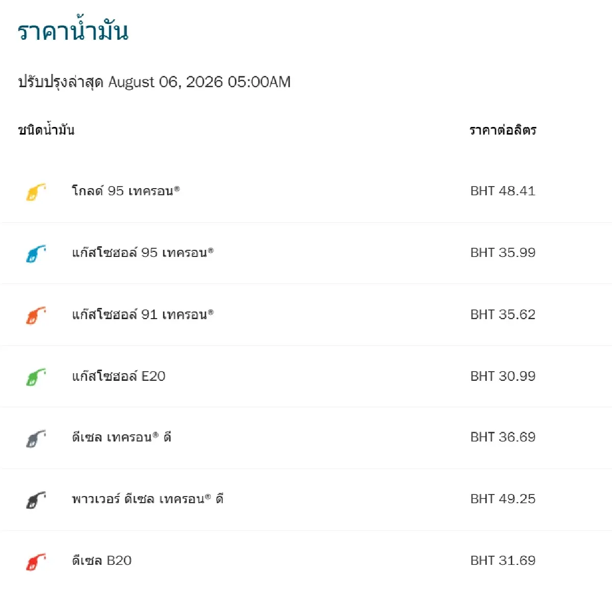 ราคาน้ำมันวันนี้ 6 ส.ค.69 น้ำมันลงแล้ว 0.70 บาทกลุ่มเบนซิน - ดีเซลคงที่