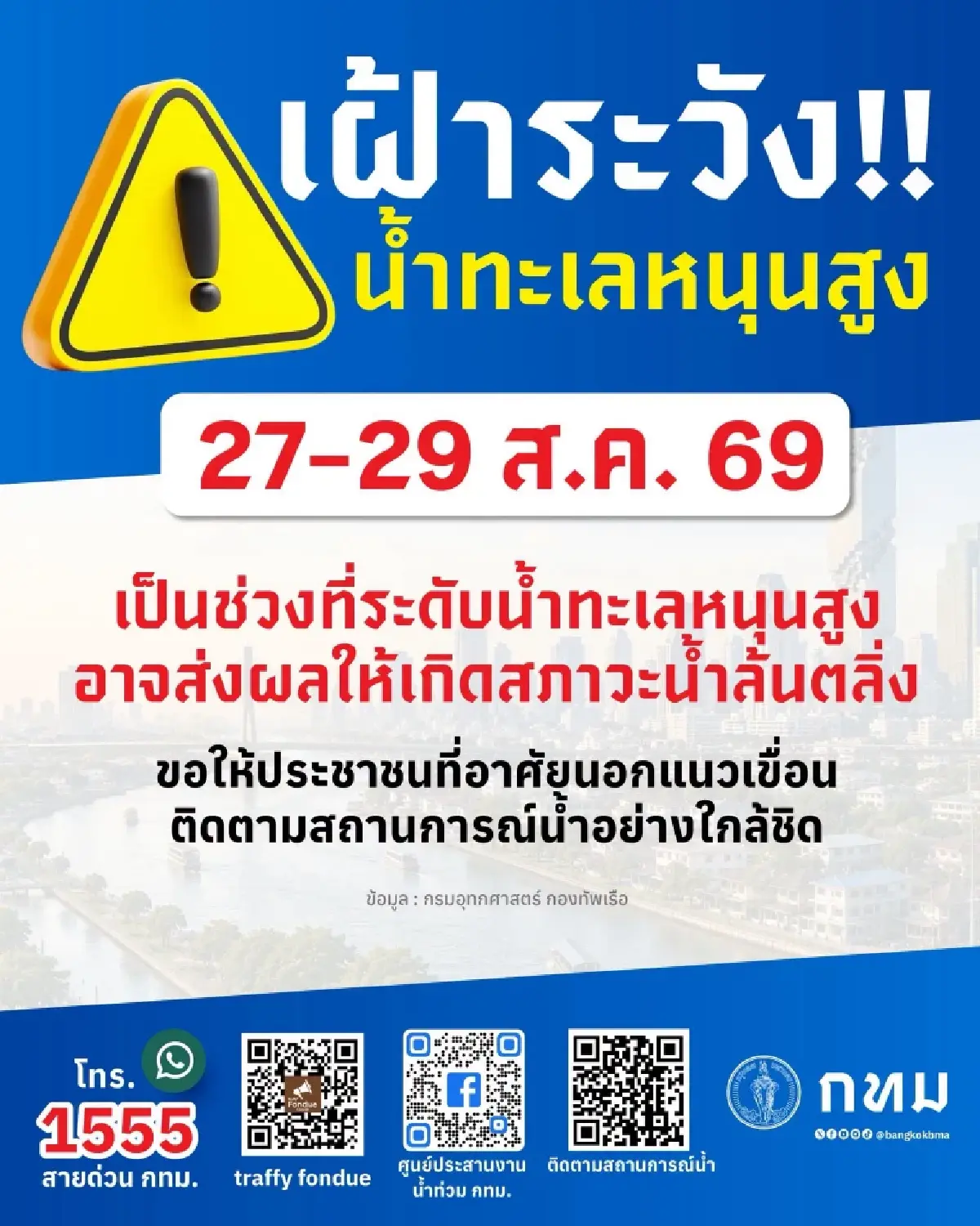 เตือนด่วน! 27-29 ส.ค. 'น้ำทะเลหนุนสูง' ถล่มกรุงเทพฯ-ริมเจ้าพระยา