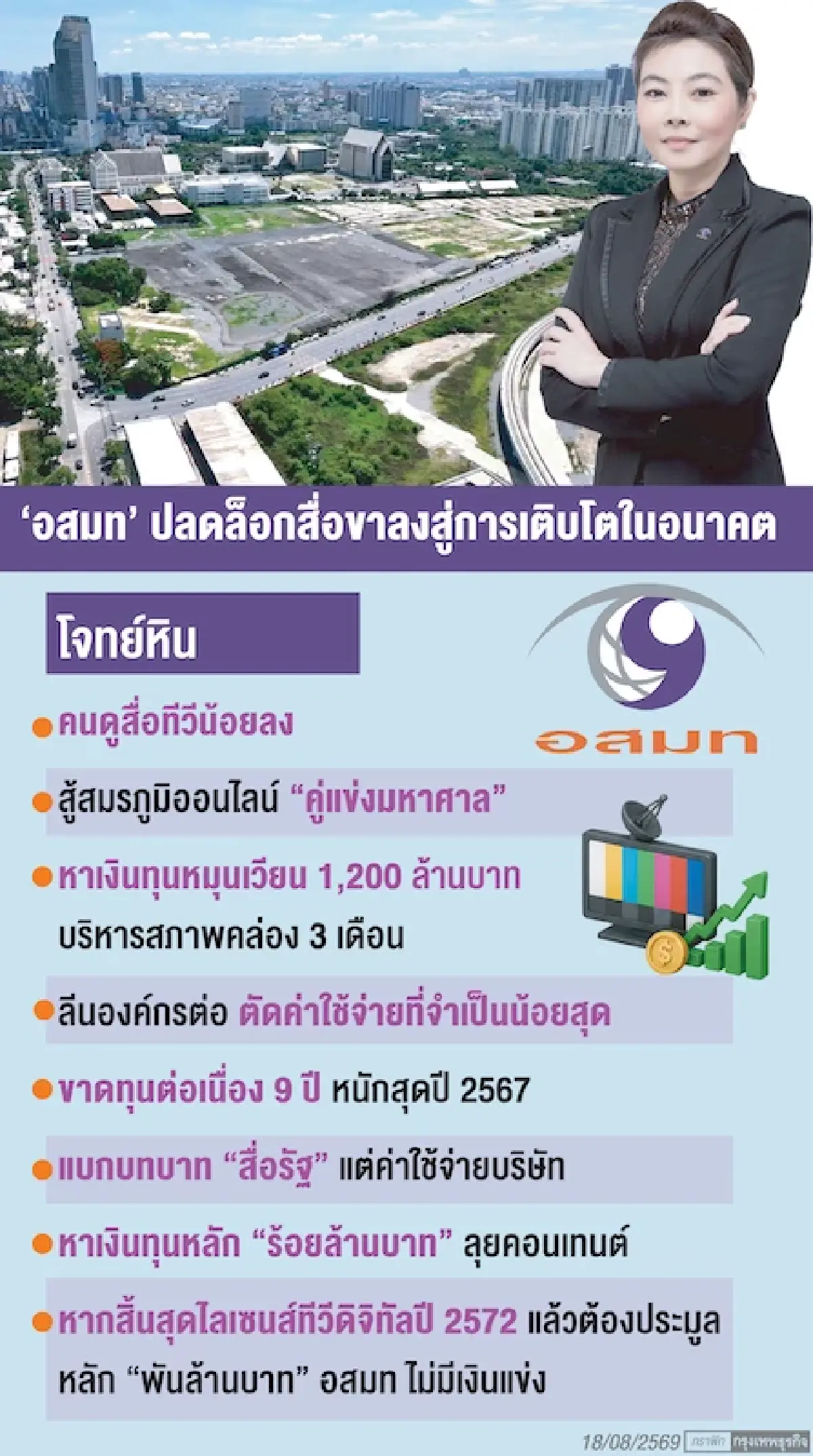 ‘อสมท’ บทบาทสื่อรัฐ แบกขาดทุน 9 ปี  เร่งดึงเอกชนเช่าที่ดิน 9,000 ล้าน ยื้อสภาพคล่อง