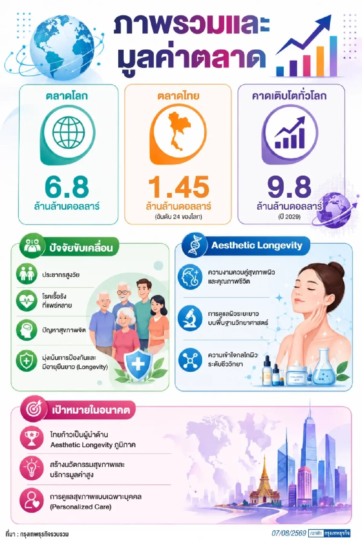 'Aesthetic Longevity' เมื่อความงามกับอายุยืนเป็นเรื่องเดียวกัน