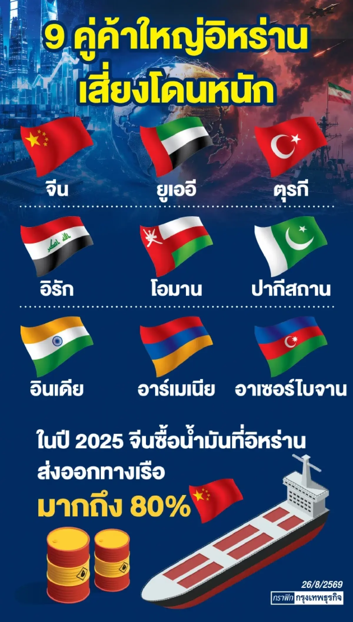 ‘สหรัฐ’ เปิดศึก 3 ด้านป่วนโลก ‘ดีเดย์’ มาตรการเศรษฐกิจ-เตือนสงครามบีบไทยเลือกข้าง