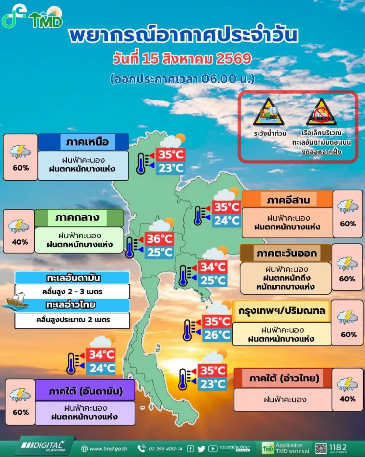 ร่องมรสุมพาดผ่าน 28 จว. วันนี้มีฝนตก กรุงเทพ หนักสุดช่วงบ่ายถึงค่ำ 60%