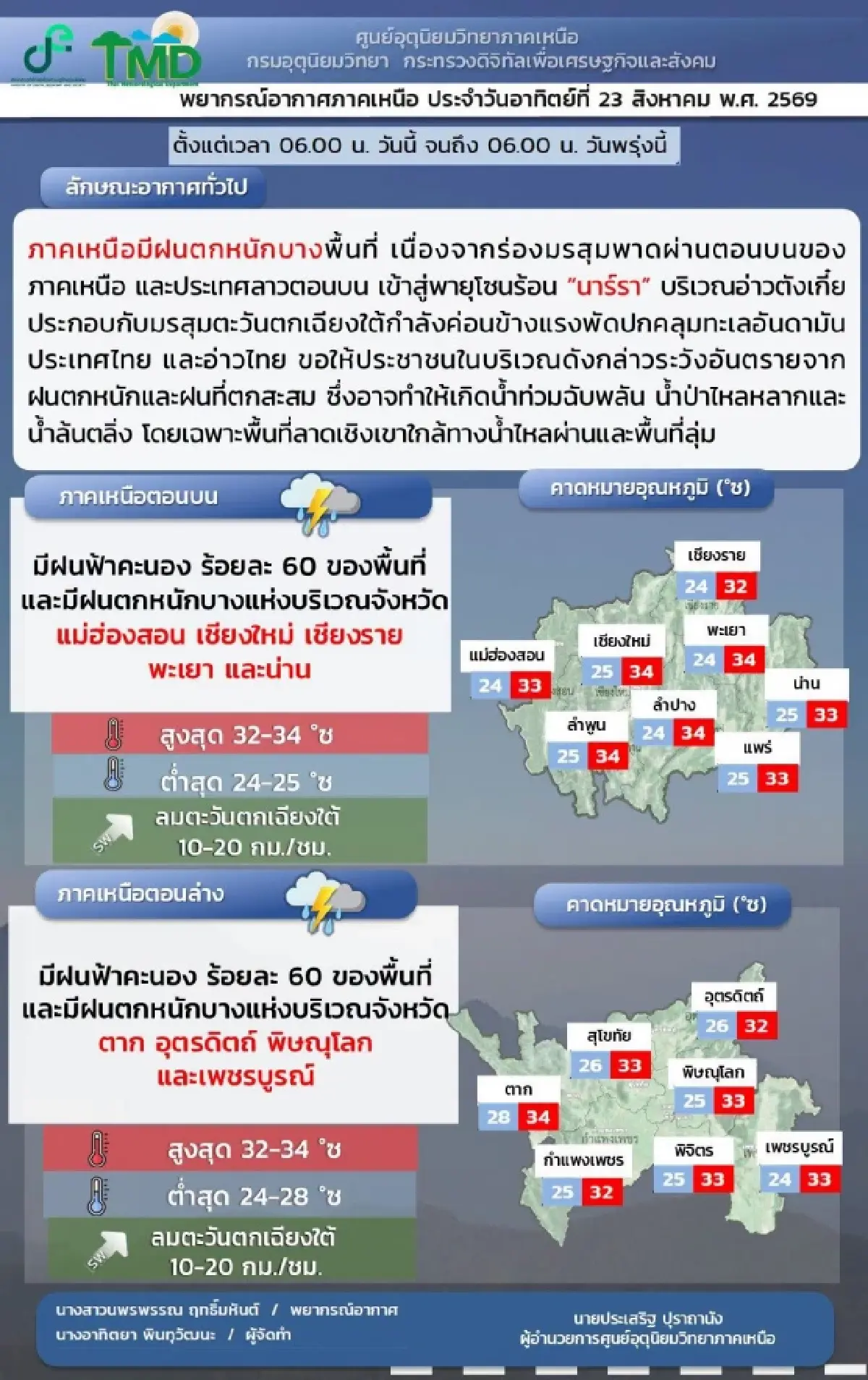 ฟื้นฟูน้ำท่วมน่าน 2569 อุตุฯ เตือนร่องมรสุมดักทาง พายุนาร์รา ถล่มทางอ้อม