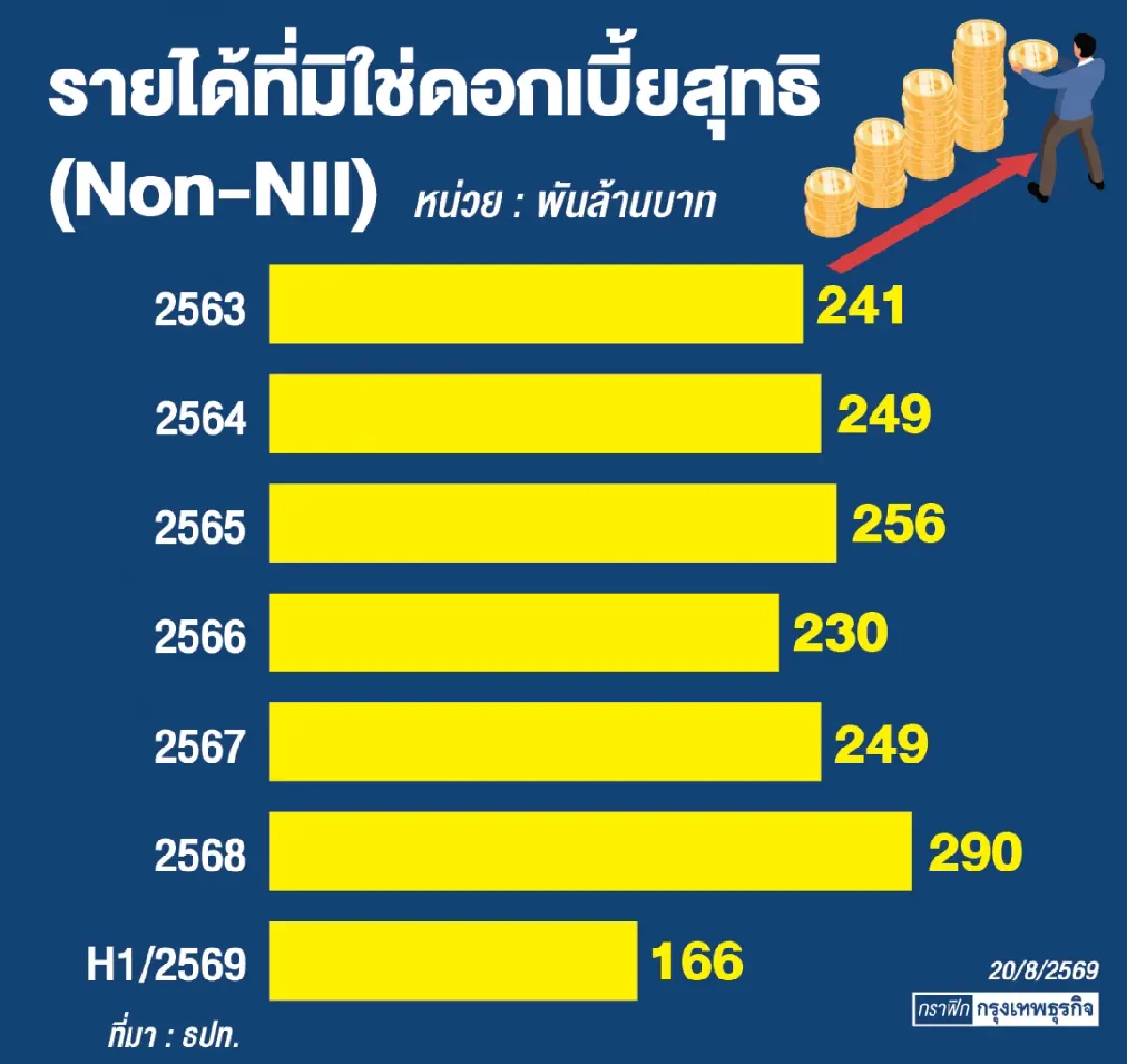 ฝ่ามรสุมธุรกิจ ‘แบงก์ไทย’ จับตา ‘ทีทีบี’ ผู้ถือหุ้นใหญ่ ‘ไอเอ็นจี’ ทยอยถอนลงทุน ‘กสิกรไทย’ ติดโผกลุ่มเสี่ยง 