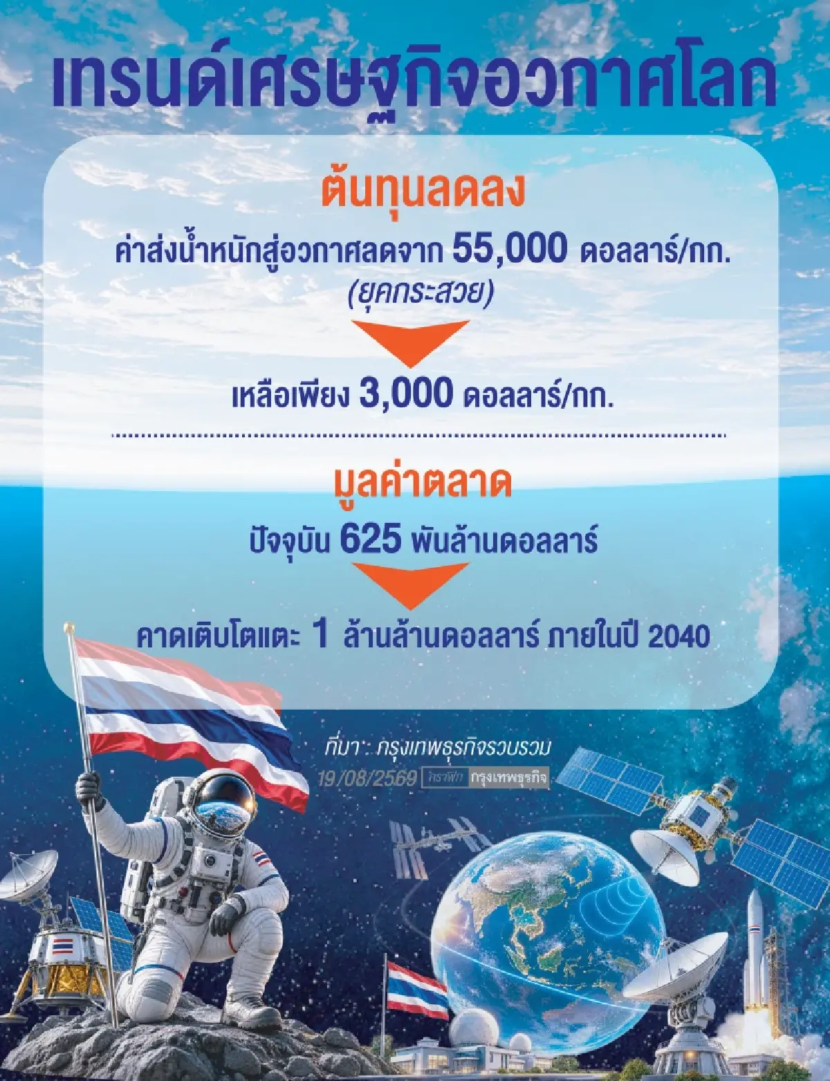 'บอร์ดอวกาศ'เร่งThailand Spaceport    ดันพรบ.-แผนแม่บทประเทศปี2580