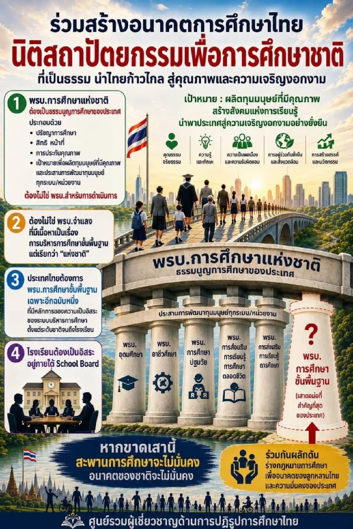 'ภาวิช' ชี้ พ.ร.บ.การศึกษา2542 'กลายพันธุ์'  แนะรื้อสถาปัตยกรรมใหม่ ปลดล็อกอำนาจ
