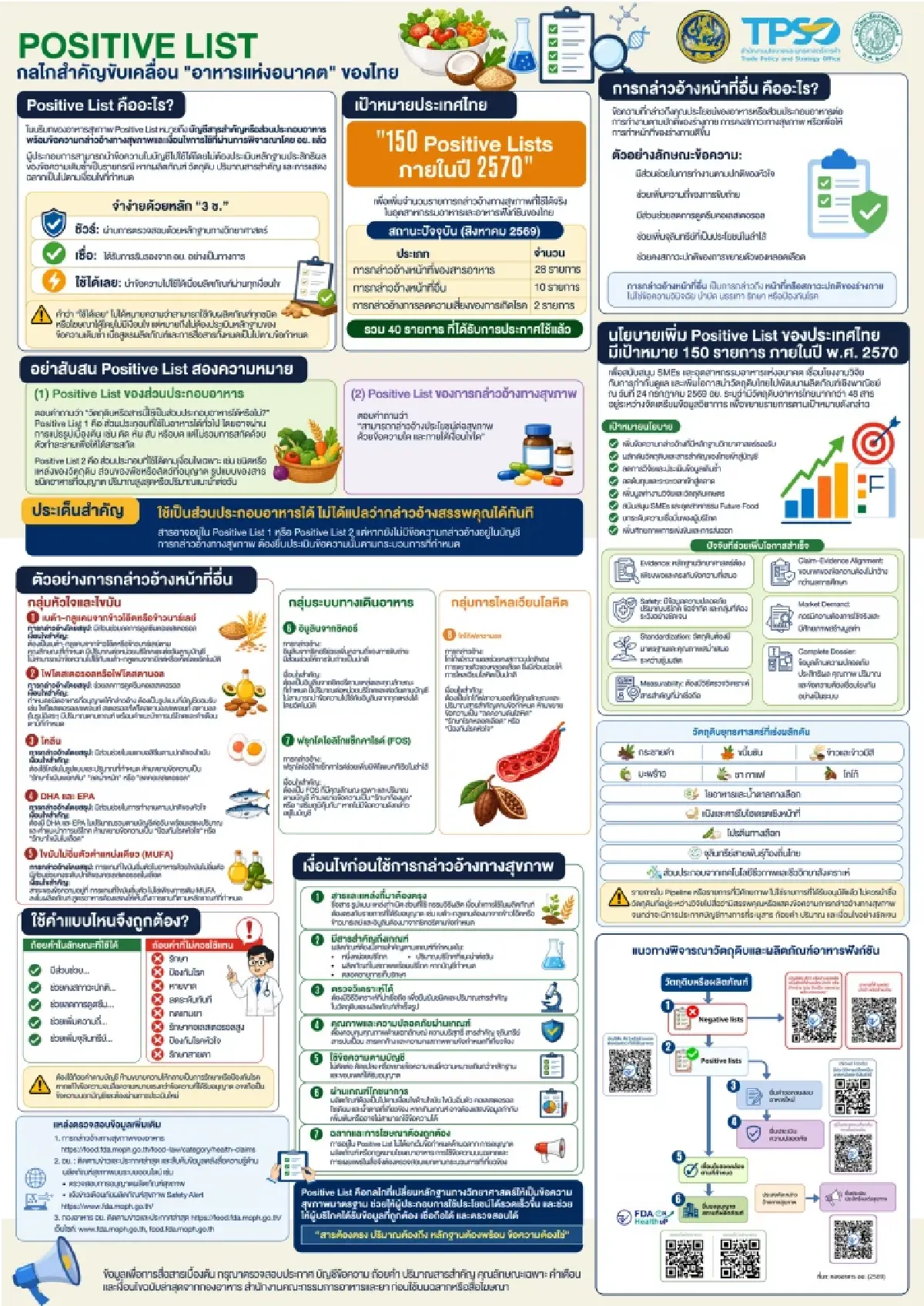 สนค. ผนึกกำลัง อก. มก. ชูโมเดล Demand-Driven เชื่อมงานวิจัยสู่ Functional Food โลก