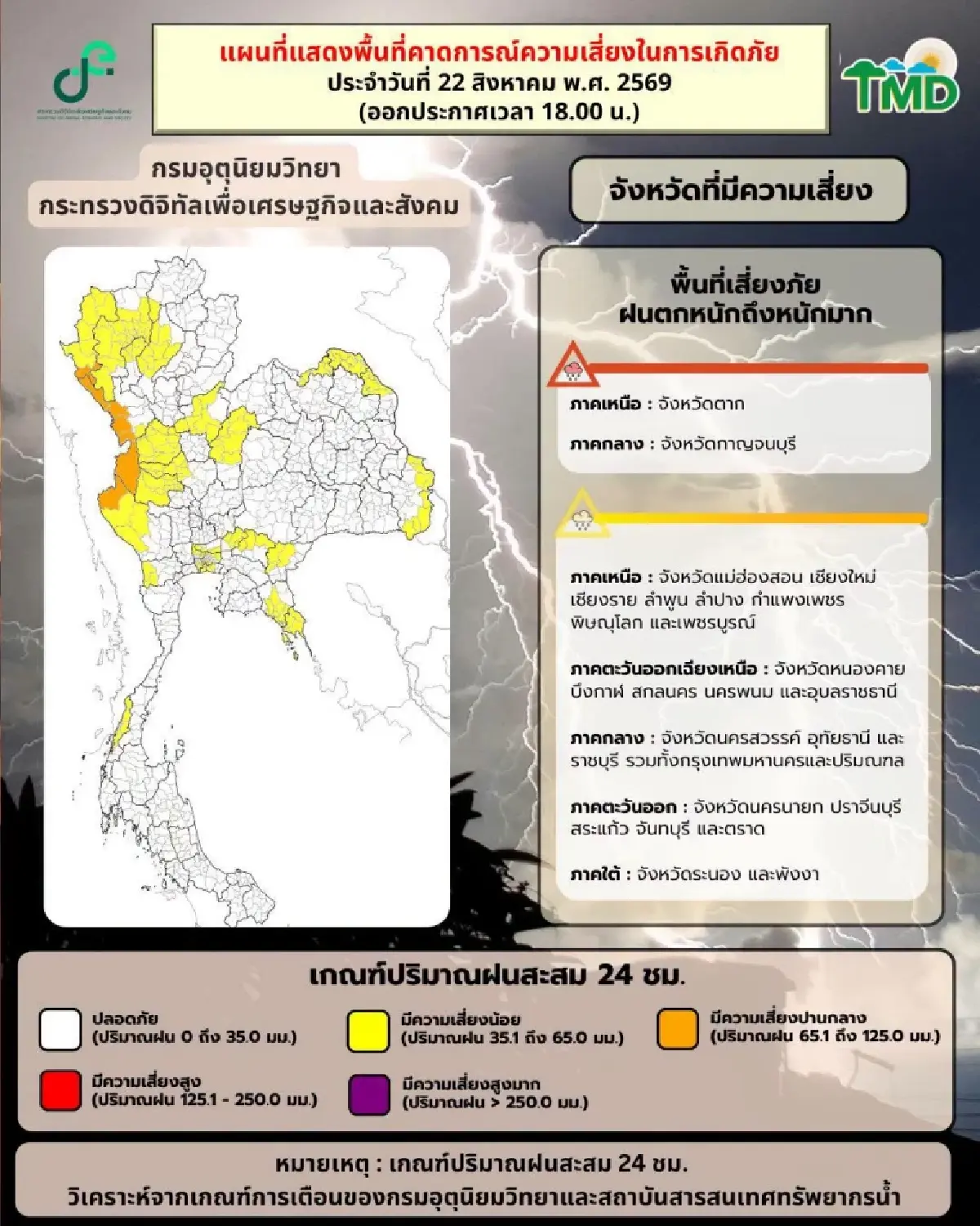 อุตุฯ เตือนฝนตกหนัก 3 ภาคระวังน้ำท่วมฉับพลัน น้ำหลาก กทม. ฝนวันนี้ 70%