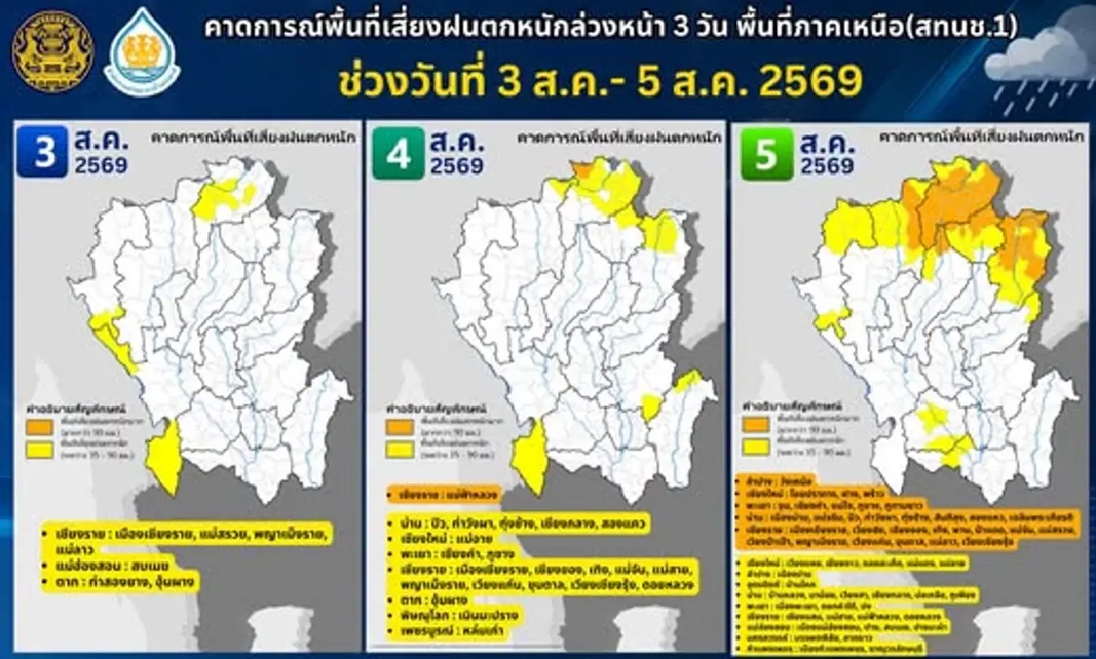 สรุปพื้นที่ฝนตกหนัก ภาคเหนือ 3-5 ส.ค. 69 เสี่ยงน้ำท่วม-ดินถล่ม
