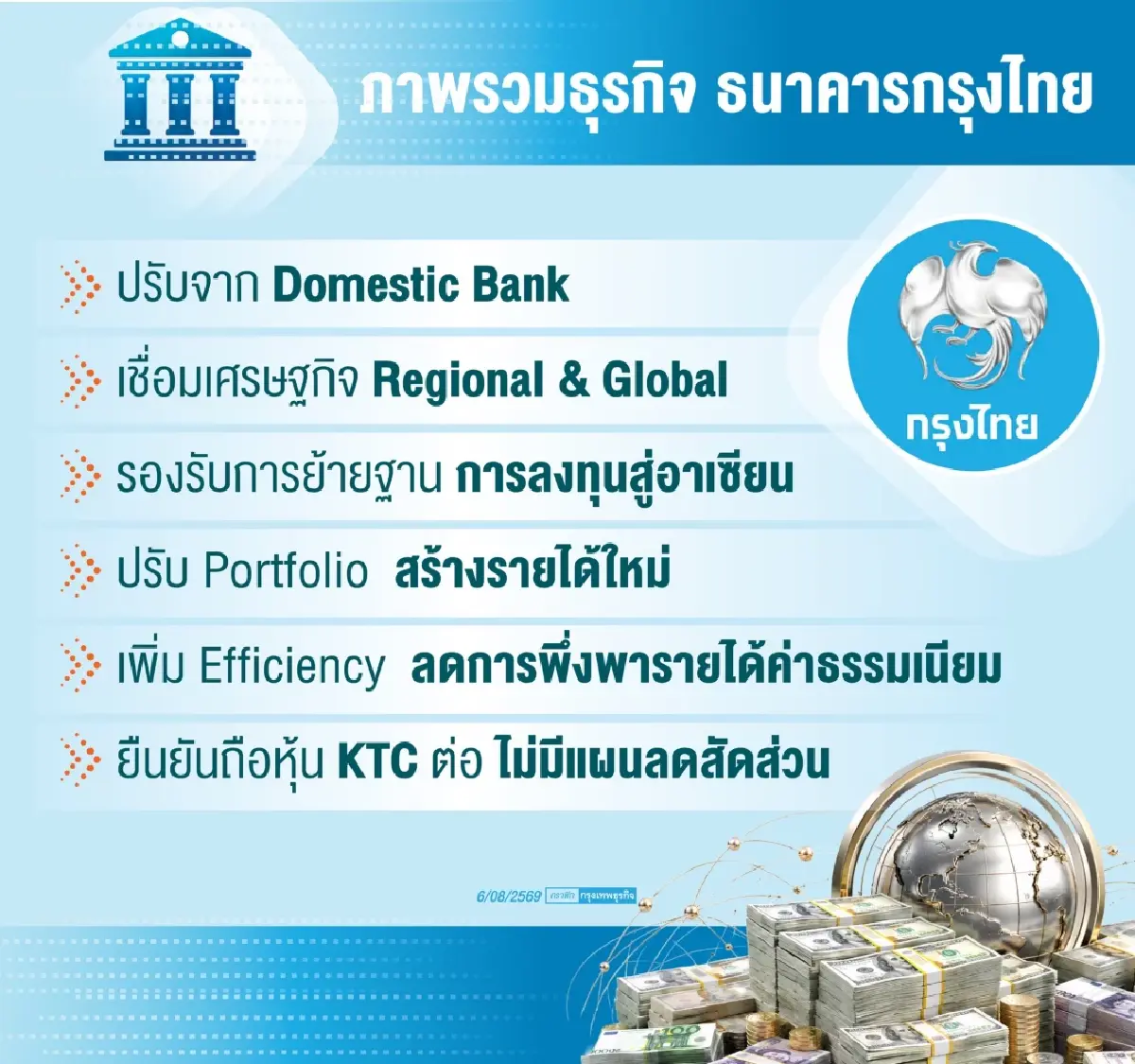 ‘กรุงไทย’ เตือนเบี้ยวหนี้ยาก ‘ผยง’ ยันระบบตรวจสอบได้ ‘คลิกซ์’ เข้มมาตรการปล่อยกู้
