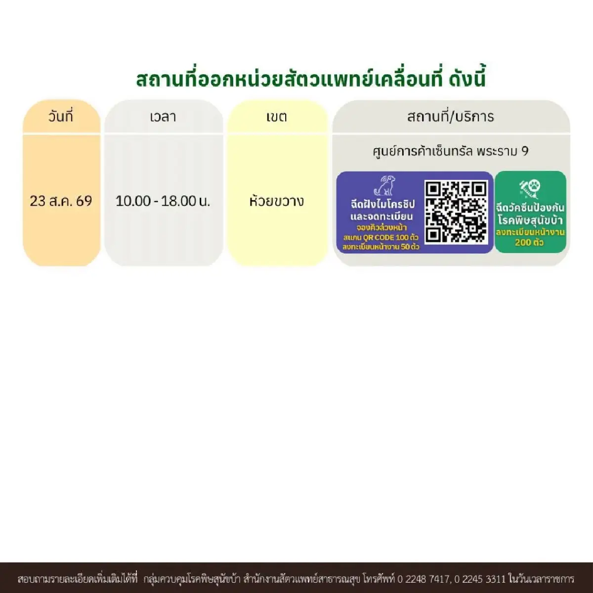 หน่วยสัตวแพทย์เคลื่อนที่ ฉีดวัคซีน ทำหมัน ฝังไมโครชิปฟรี 18–23 ส.ค.