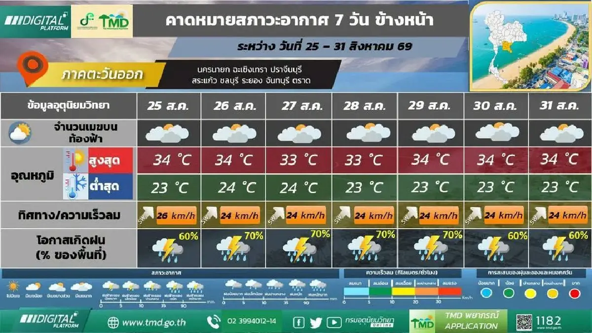 กรมอุตุ ประกาศ มรสุมเข้า ฝนระลอกใหม่ ตกหนักเพิ่มขึ้น 27-31 ส.ค.