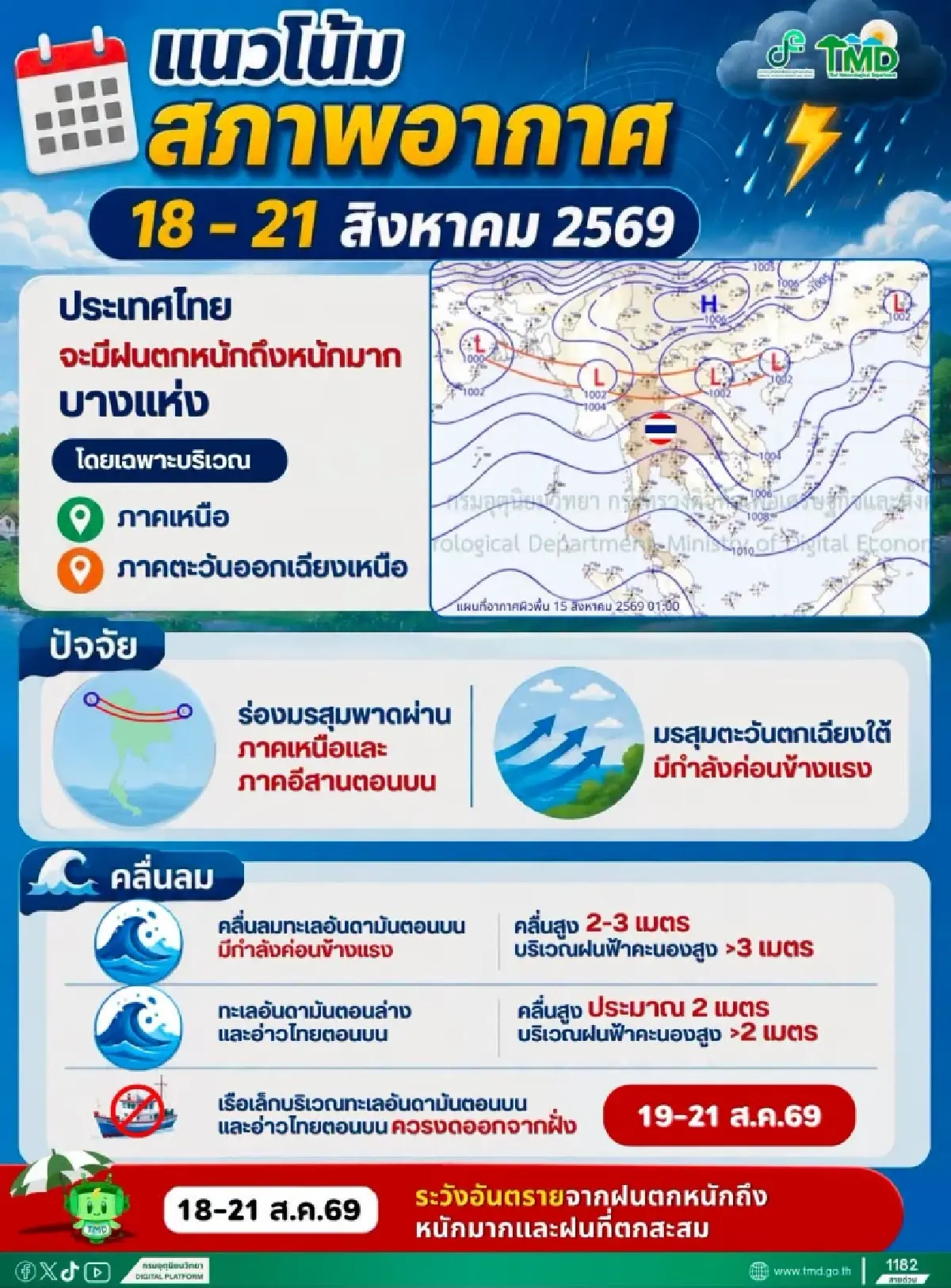เจอมรสุม! อุตุฯ เตือน ไทยตอนบนฝนตกหนัก เหนือ-อีสาน เสี่ยงน้ำท่วม น้ำหลาก 18-21 ส.ค.