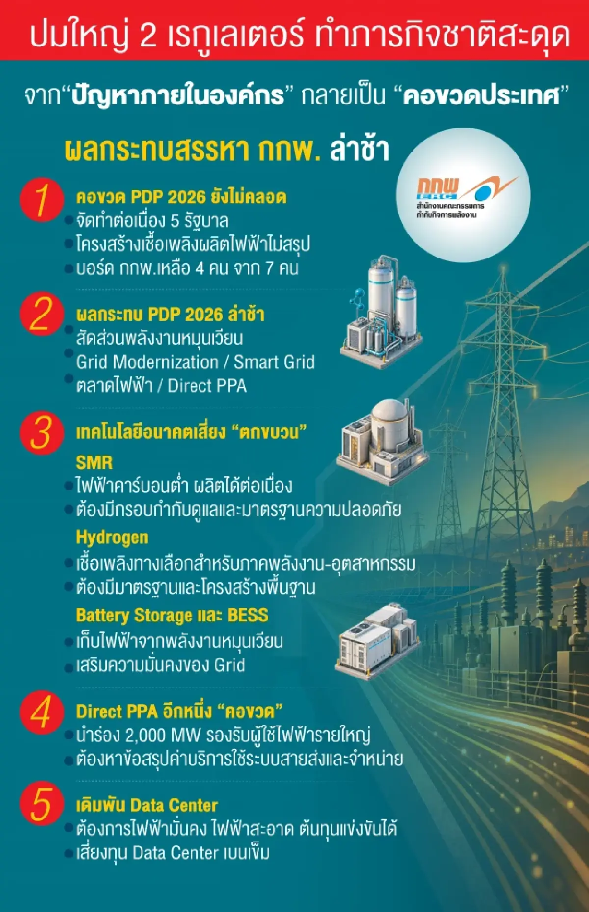 วิกฤติ 2 องค์กรฉุดประเทศ หน่วยงานกำกับ 'กกพ.-กสทช.' อัมพาต อินฟราฯไฟฟ้า-ดิจิทัล เดี้ยง