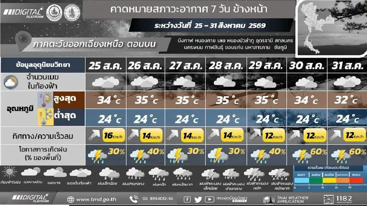 กรมอุตุ ประกาศ มรสุมเข้า ฝนระลอกใหม่ ตกหนักเพิ่มขึ้น 27-31 ส.ค.