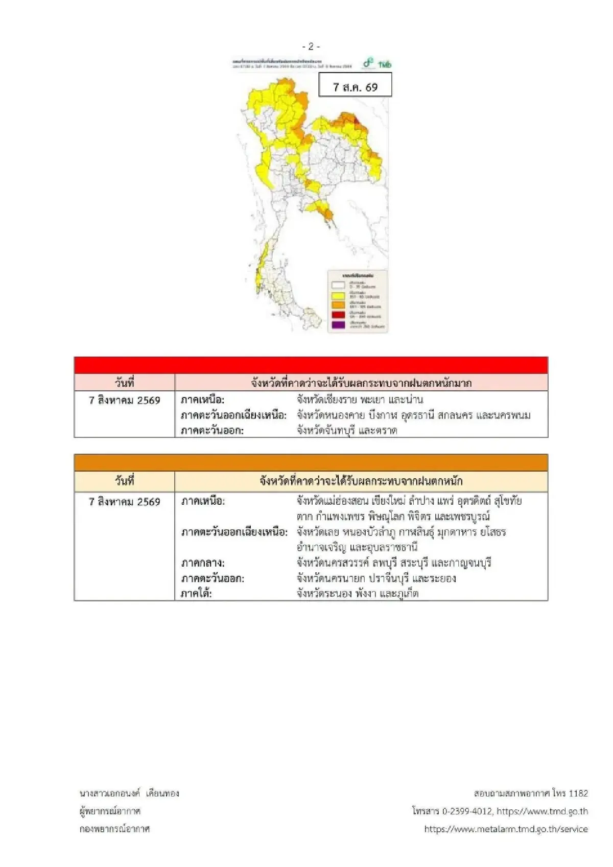 กรมอุตุฯ ประกาศล่าสุด ฉ.7 ฝนตกหนัก 38 จังหวัด ทะเลคลื่นสูง 4 เมตร