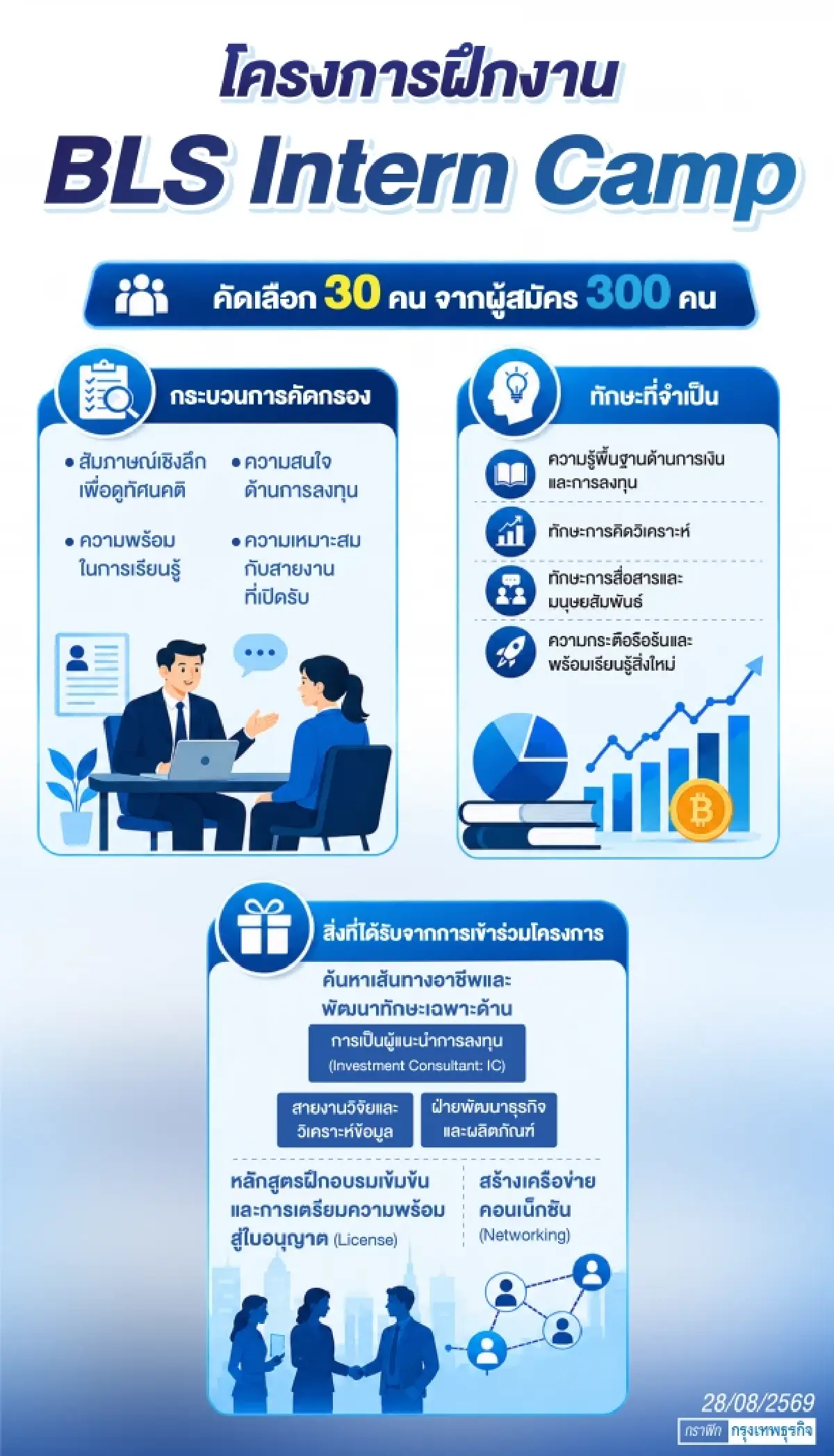 ฝึกงานคือ ‘พื้นที่สร้างตัวตน’บล.บัวหลวง ปั้นคนรุ่นใหม่ โตไร้ขีดจำกัด