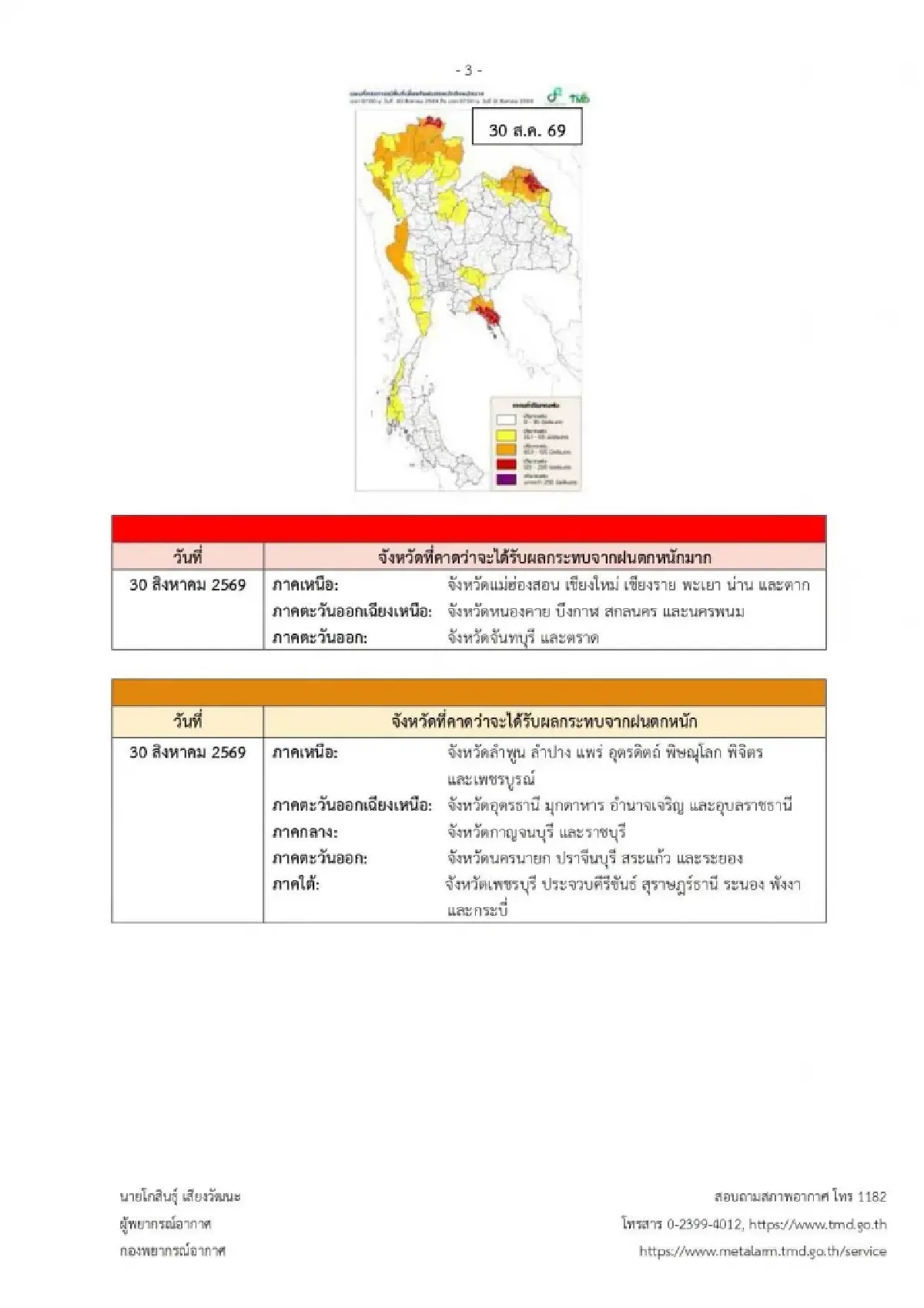 กรมอุตุฯ ประกาศล่าสุด ฉ.6 แผนที่เสี่ยงภัย 36 จังหวัด ฝนตกหนักวันนี้