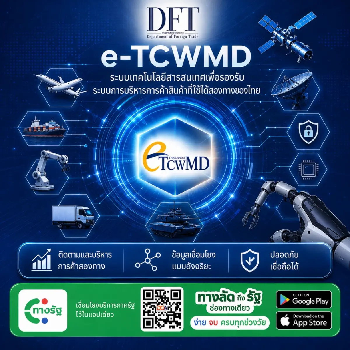 กรมการค้าต่างประเทศ เปิด DFT Smart Services เชื่อม 4 บริการส่งออก-นำเข้าผ่าน ทางรัฐ