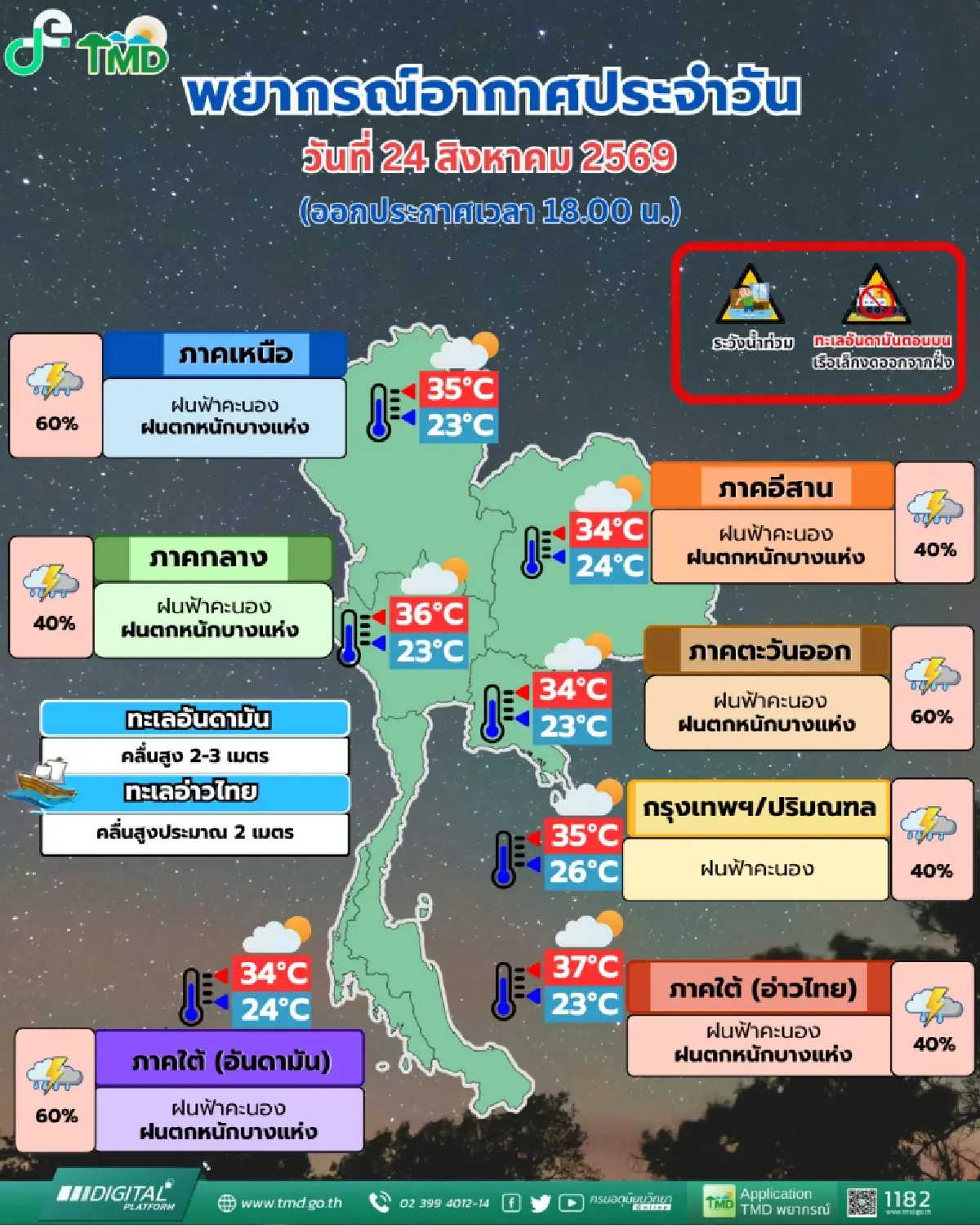 'พายุนาร์รา' ทวีกำลัง ร่องมรสุมพาดผ่านไทย พรุ่งนี้ 17 จว.ฝนตกหนัก