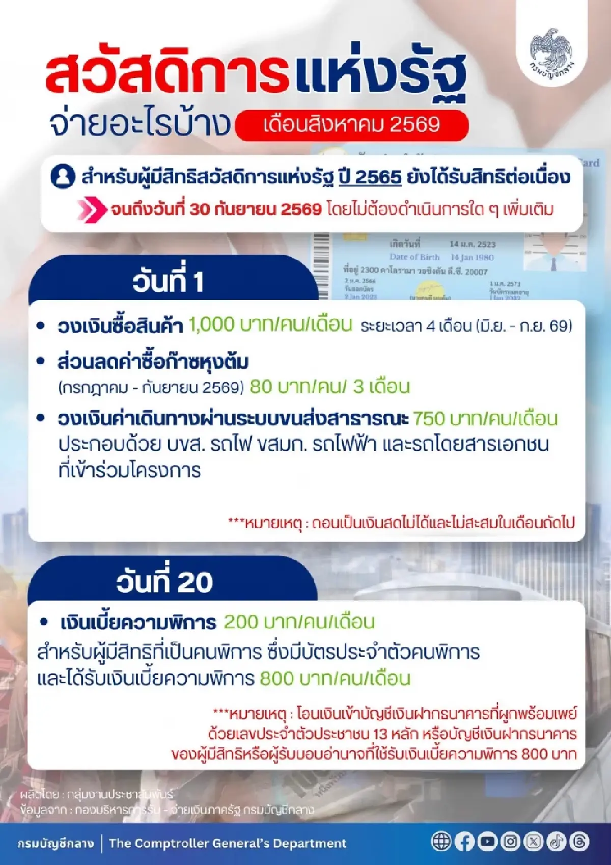 เงินเข้าแล้ว 1,000 บาท บัตรสวัสดิการแห่งรัฐ + ไทยช่วยไทยพลัส 60/40