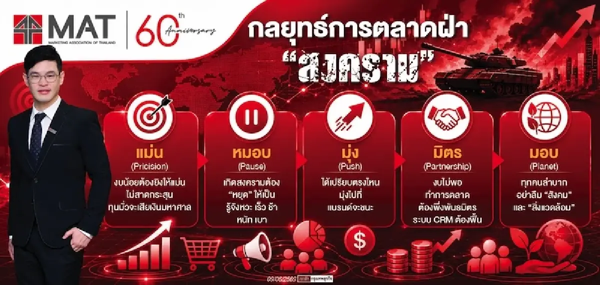 รีวิว 2 ดาวแต่แน่นร้าน นักช้อปทิ้งตะกร้า 75%  โจทย์ยากภาคธุรกิจ ต้องรับมือ