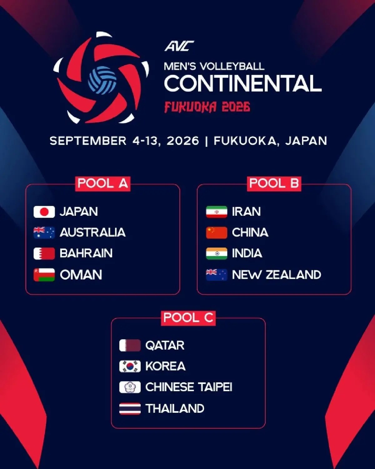 ตารางแบ่งกลุ่มวอลเลย์บอลชาย ทีมชาติไทย ชิงแชมป์เอเชีย 2026 เดิมพันตั๋ว LA28