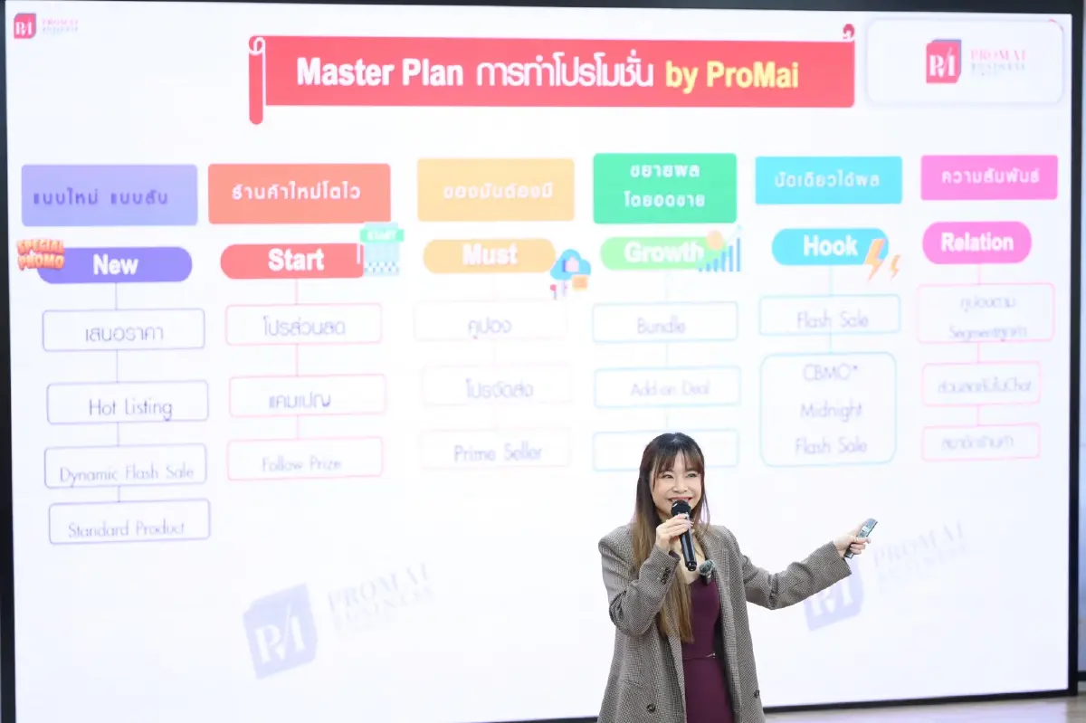 รู้จัก 'ลูกค้า' รู้ลึก 'ธุรกิจ' ปรับกลยุทธ์ E-commerce อย่างไรให้อยู่รอด
