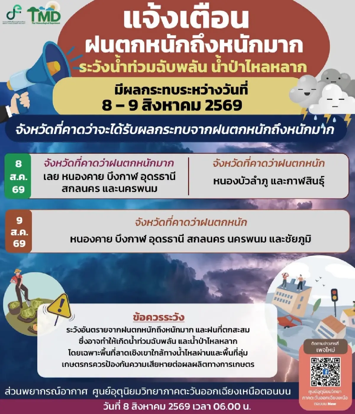 จับตาน้ำท่วมหนองคาย แม่น้ำโขงเพิ่ม วัดได้ 8.98 ม. ระวังระดับสีแดง